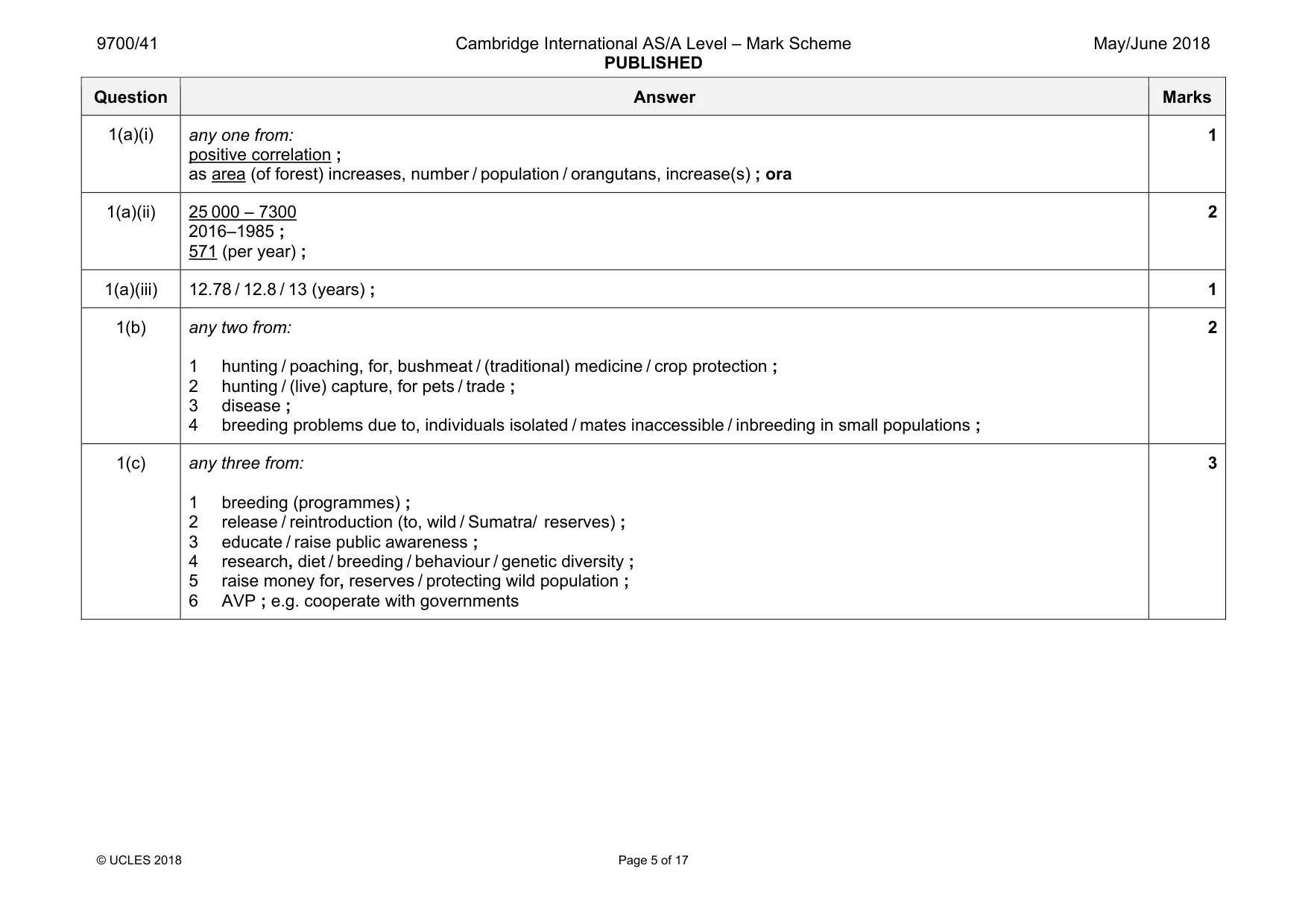 Mark scheme, page 5 of 17
