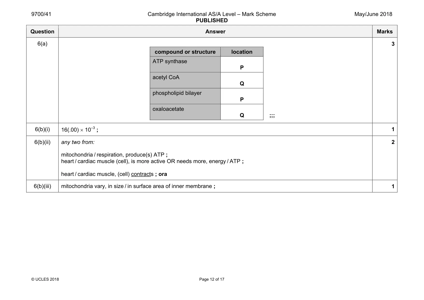 Mark scheme, page 12 of 17