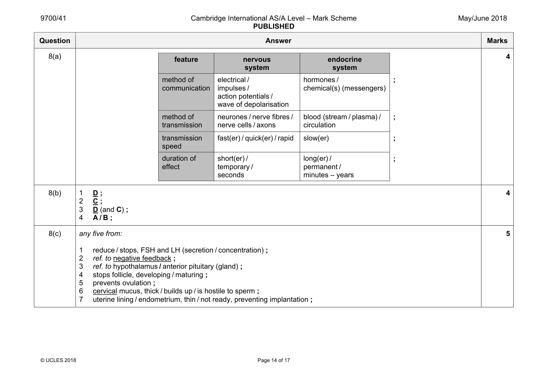 Mark scheme, page 14 of 17