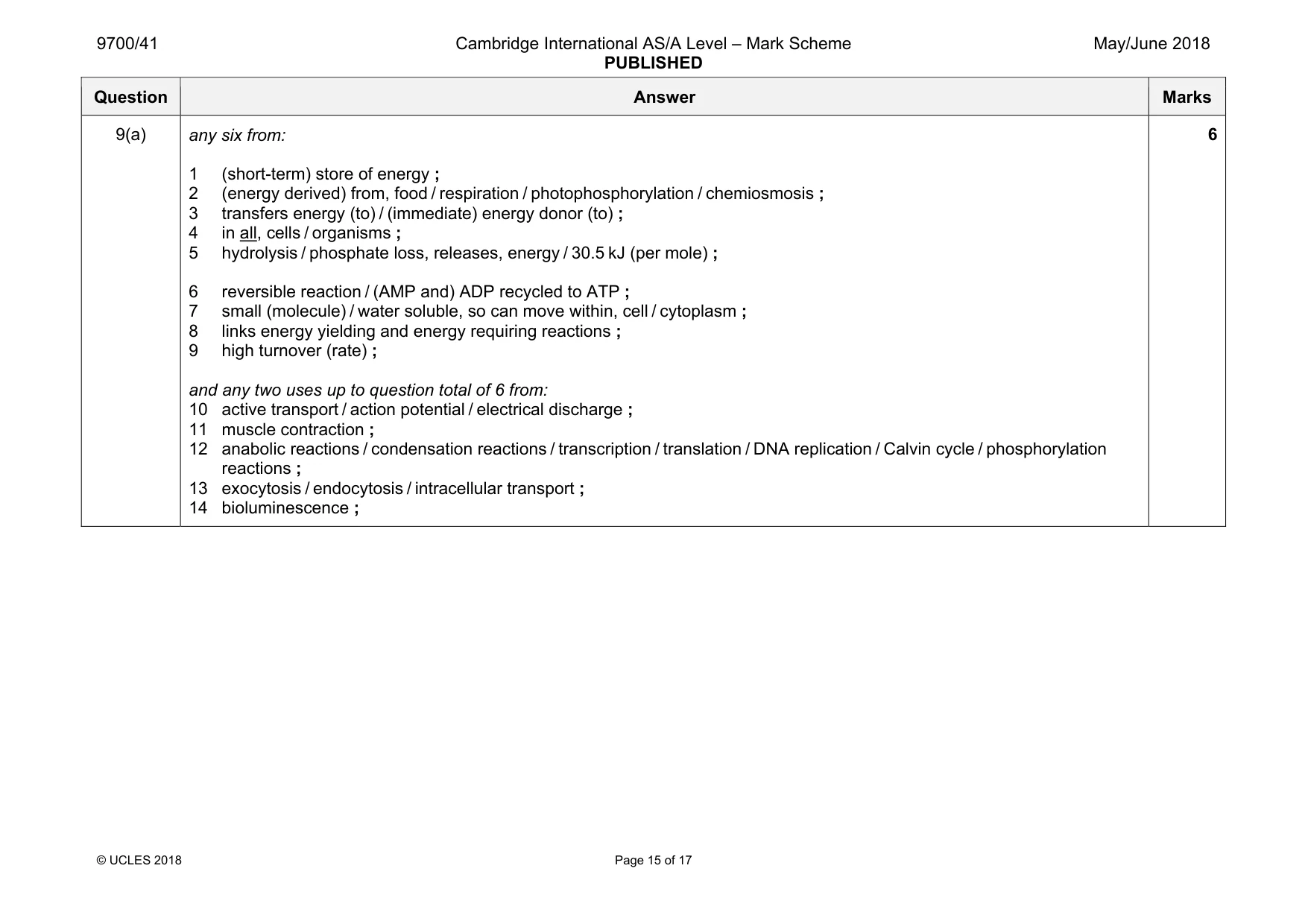Mark scheme, page 15 of 17