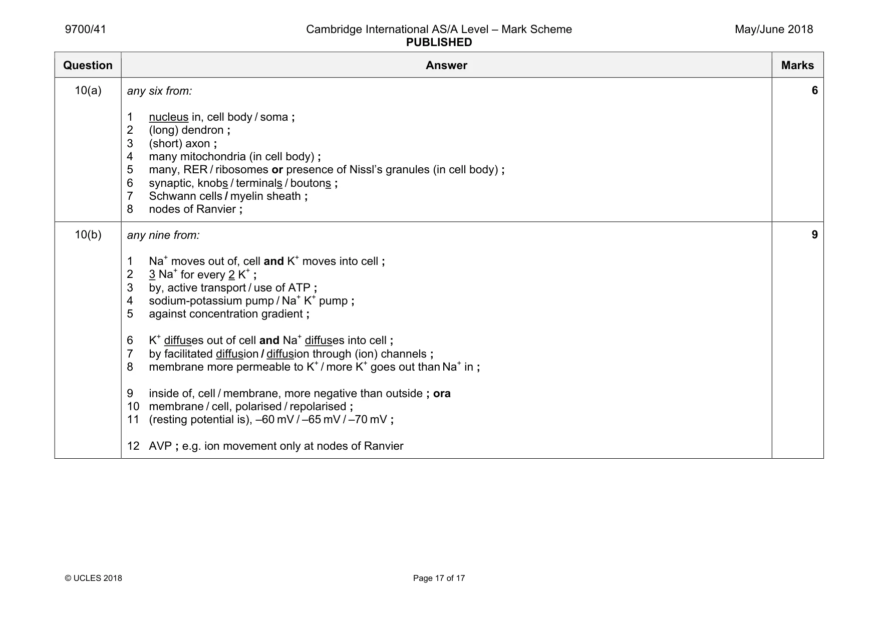 Mark scheme, page 17 of 17