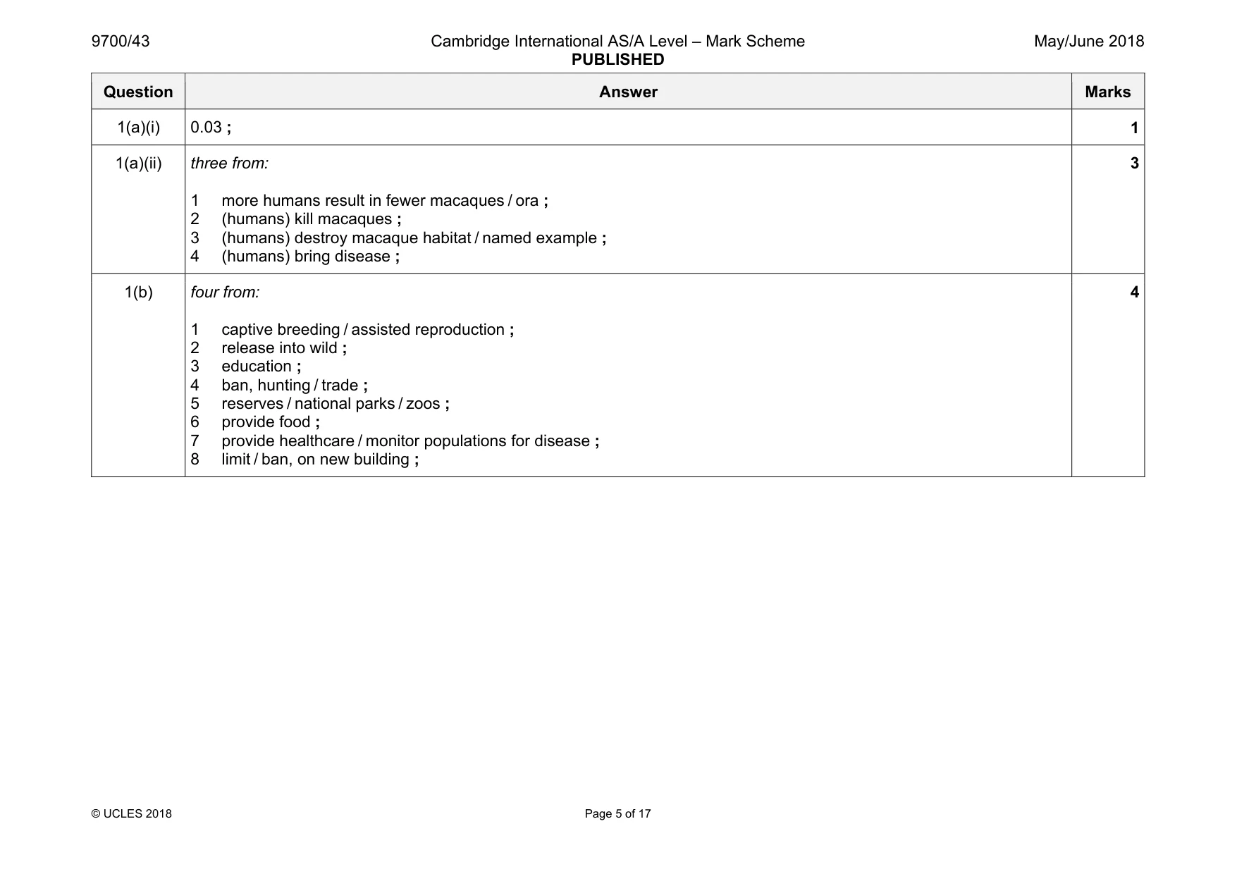 Mark scheme, page 5 of 17
