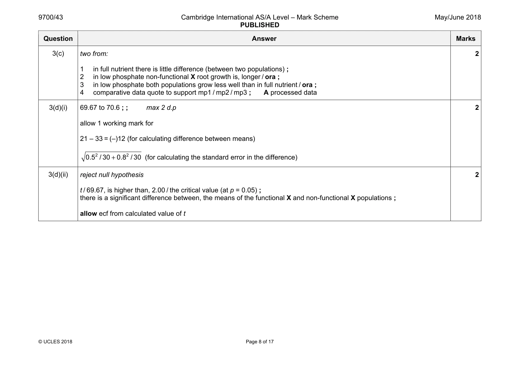Mark scheme, page 8 of 17