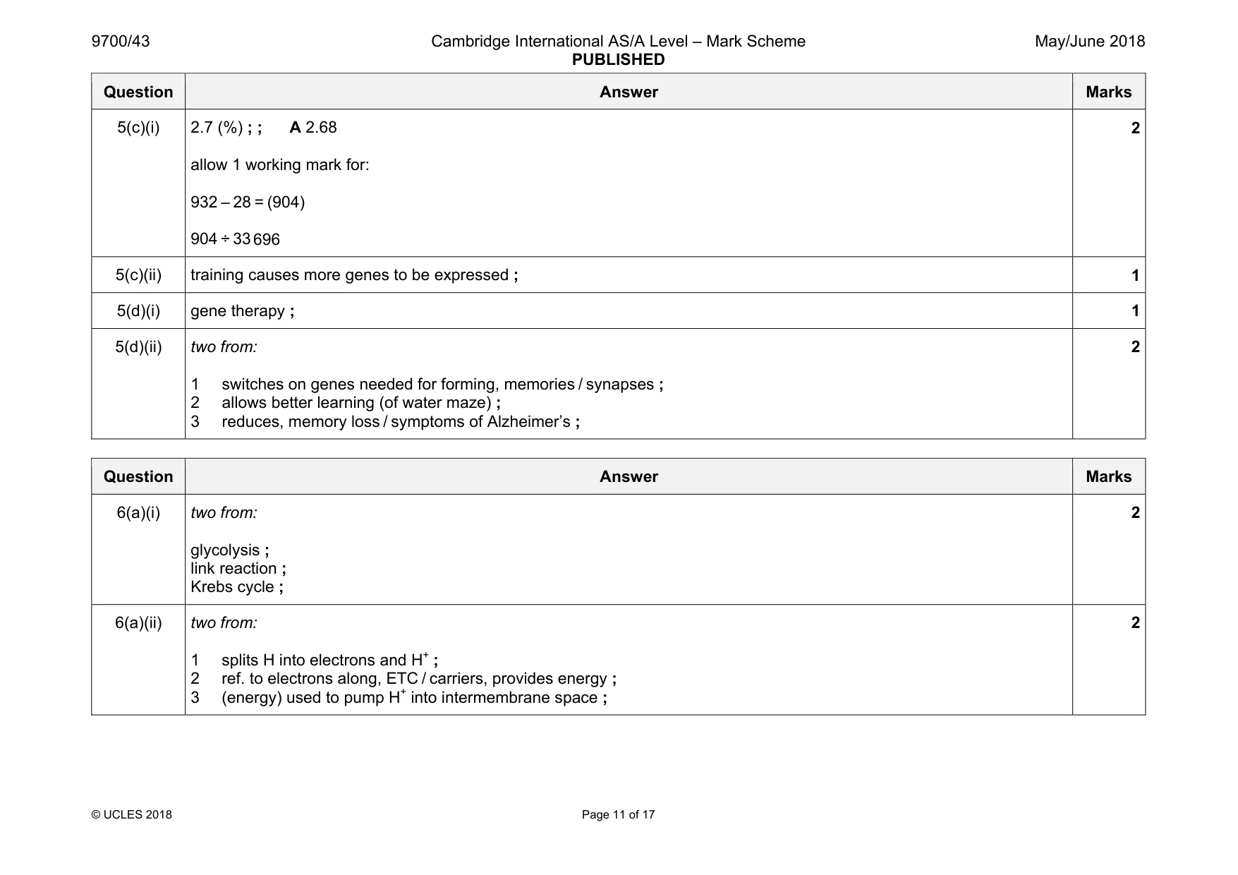 Mark scheme, page 11 of 17