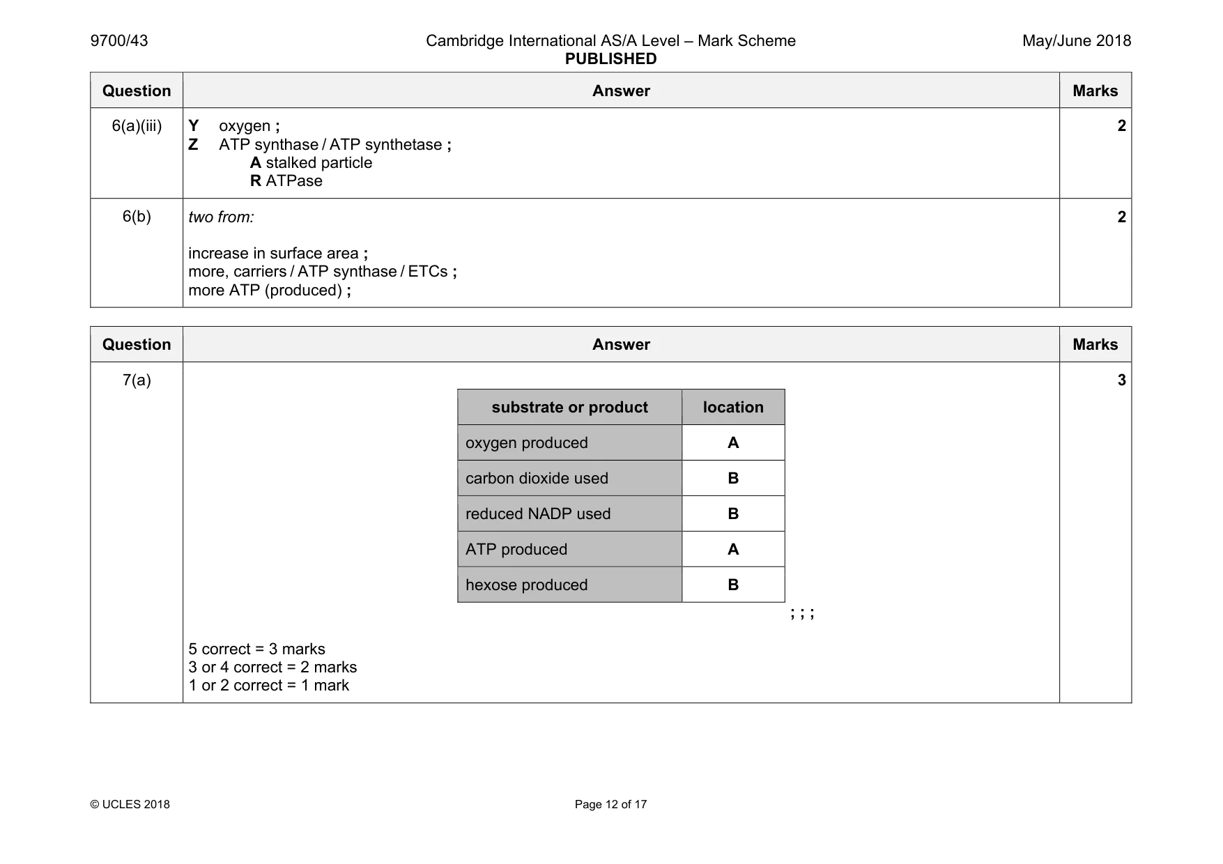 Mark scheme, page 12 of 17
