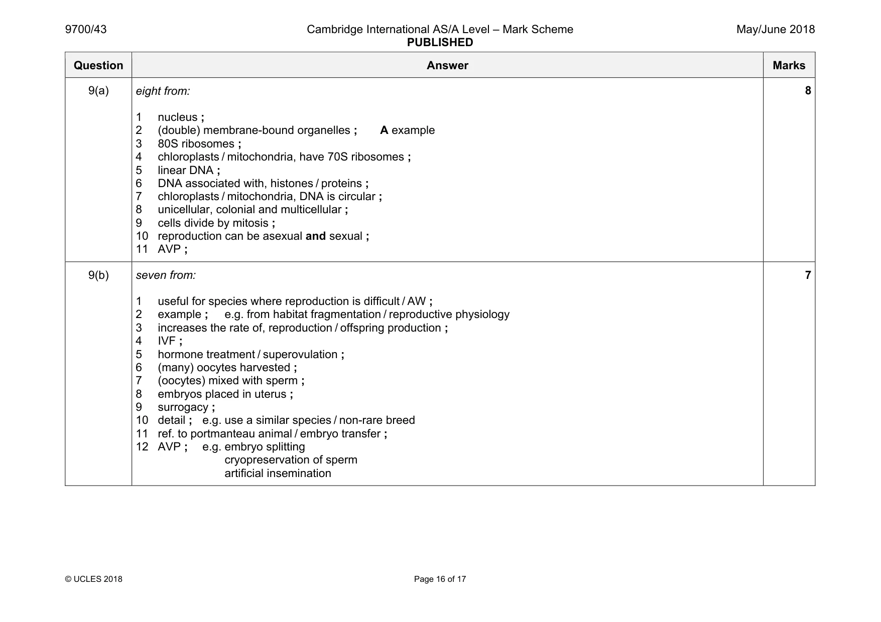 Mark scheme, page 16 of 17