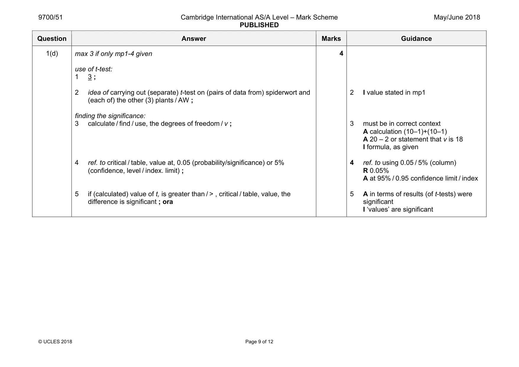 Mark scheme, page 9 of 12