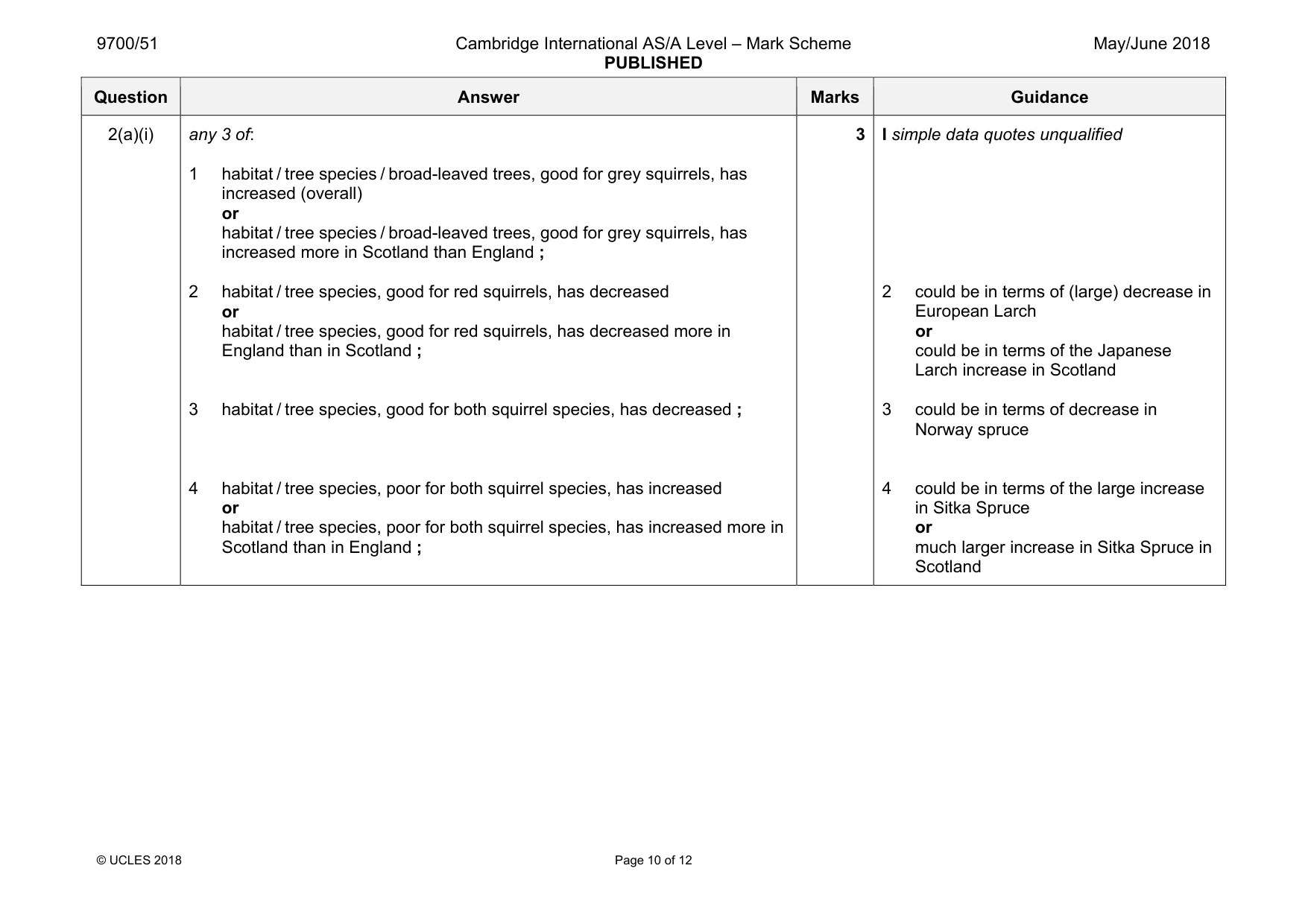 Mark scheme, page 10 of 12