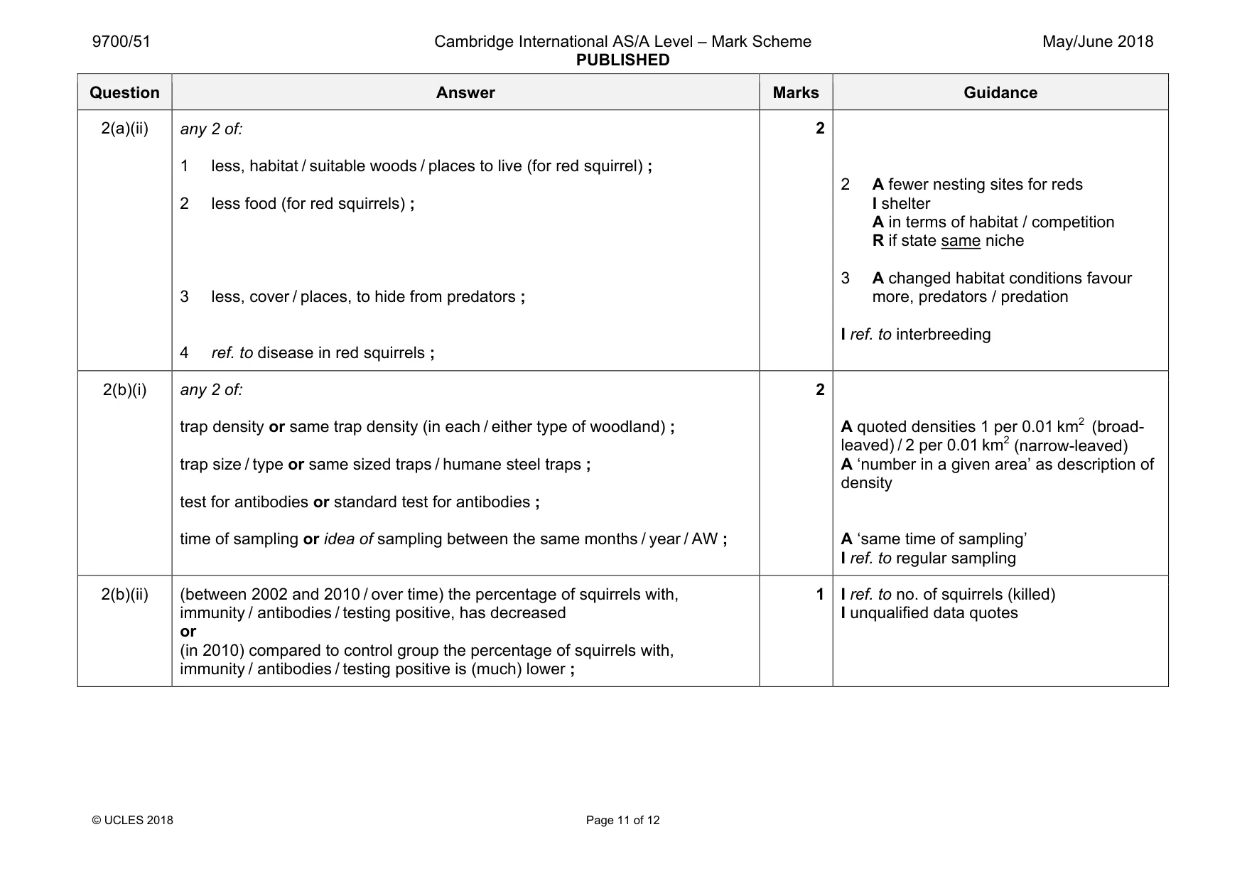 Mark scheme, page 11 of 12