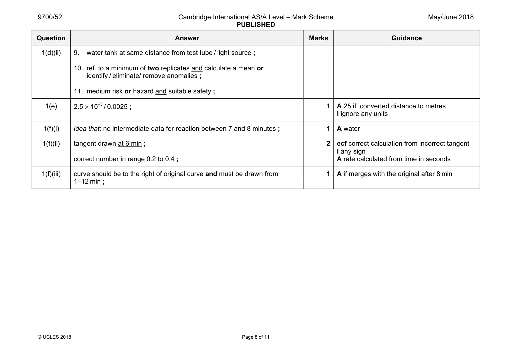 Mark scheme, page 8 of 11