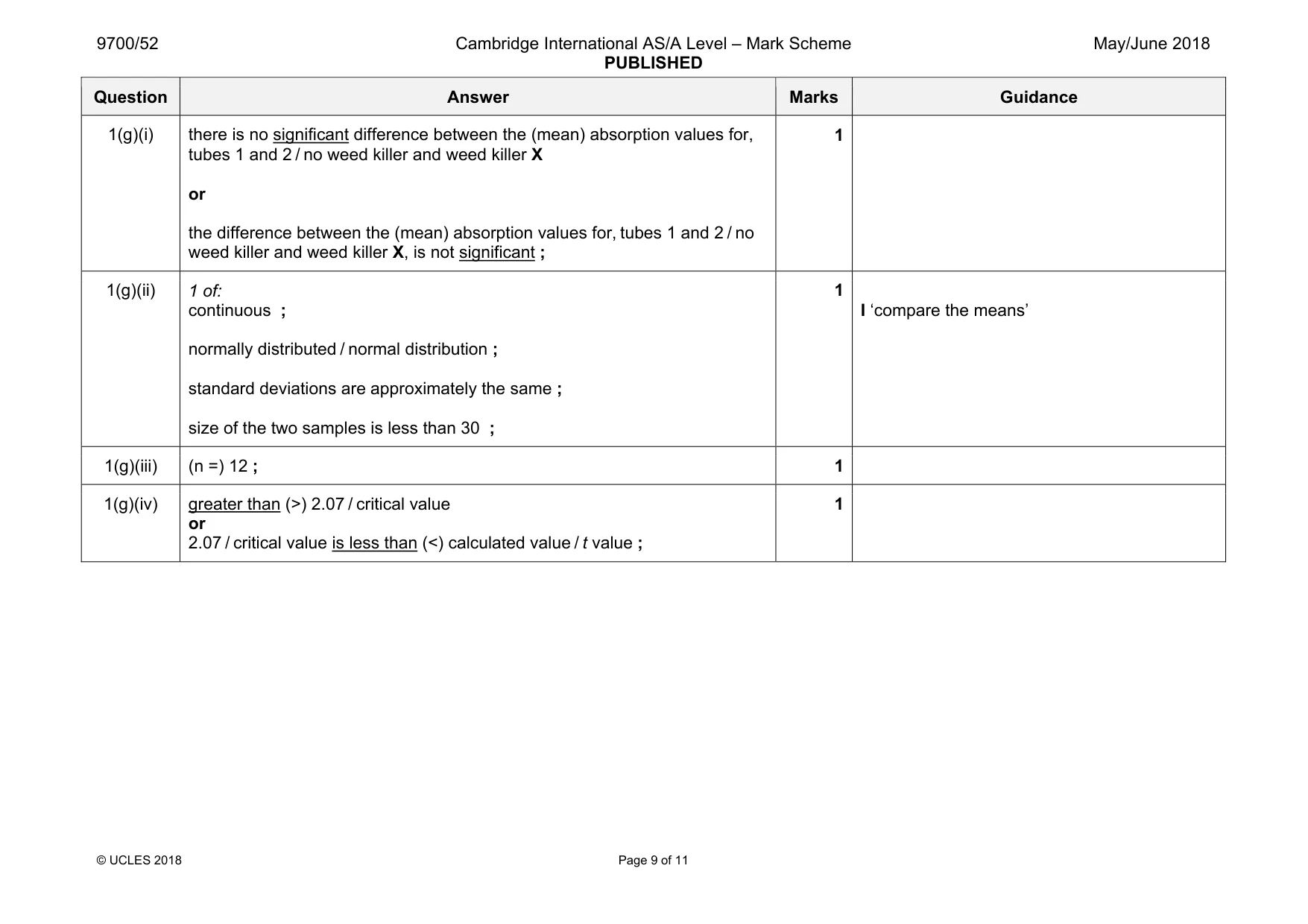 Mark scheme, page 9 of 11