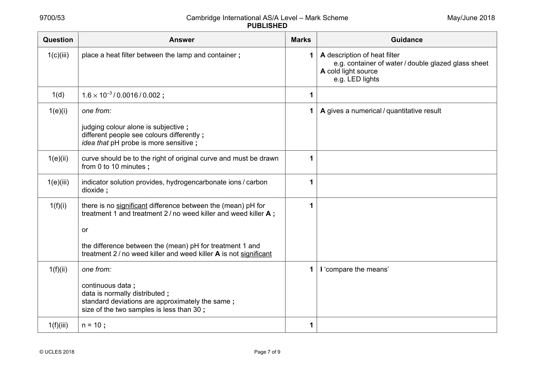 Mark scheme, page 7 of 9