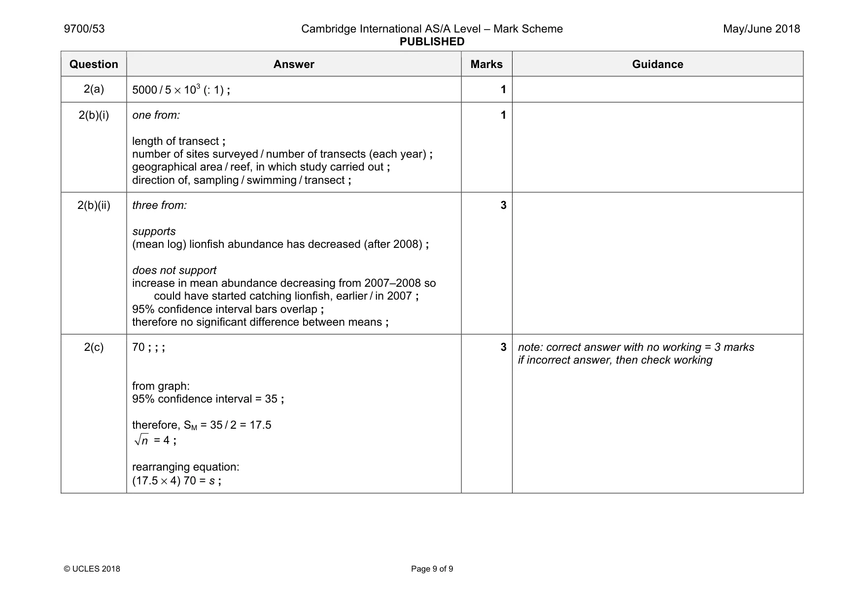 Mark scheme, page 9 of 9