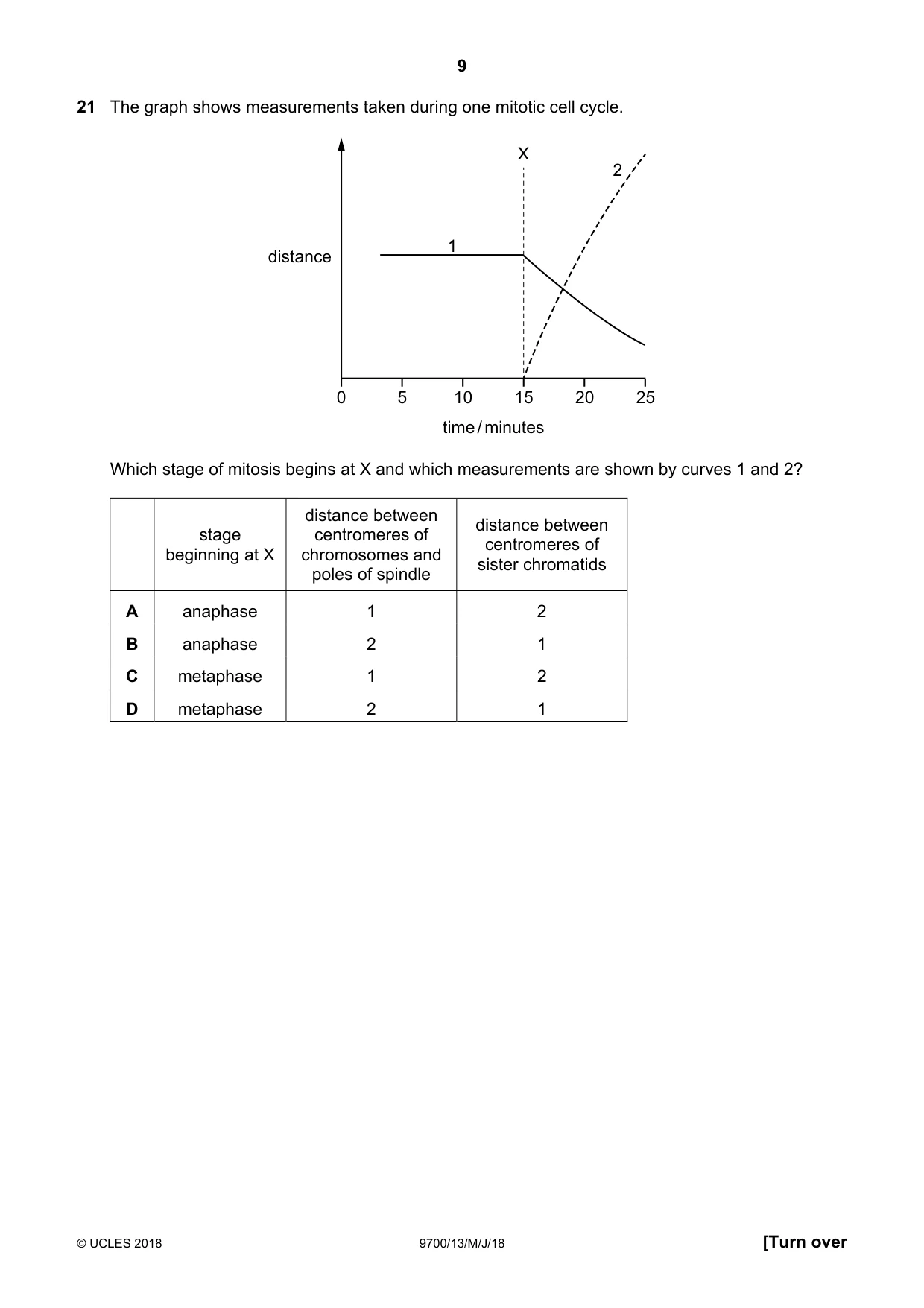 Cambridge A Level Biology 9700 2018 May/June Paper 1 · Variant 3 question paper, page 9 of 16