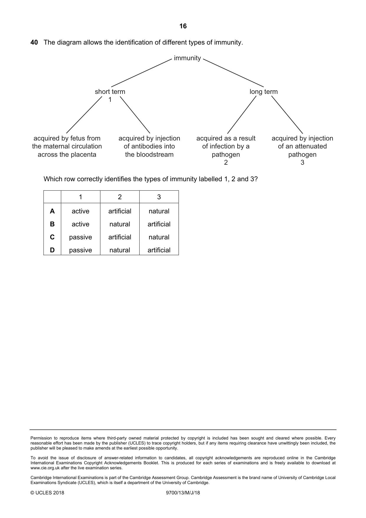 Cambridge A Level Biology 9700 2018 May/June Paper 1 · Variant 3 question paper, page 16 of 16