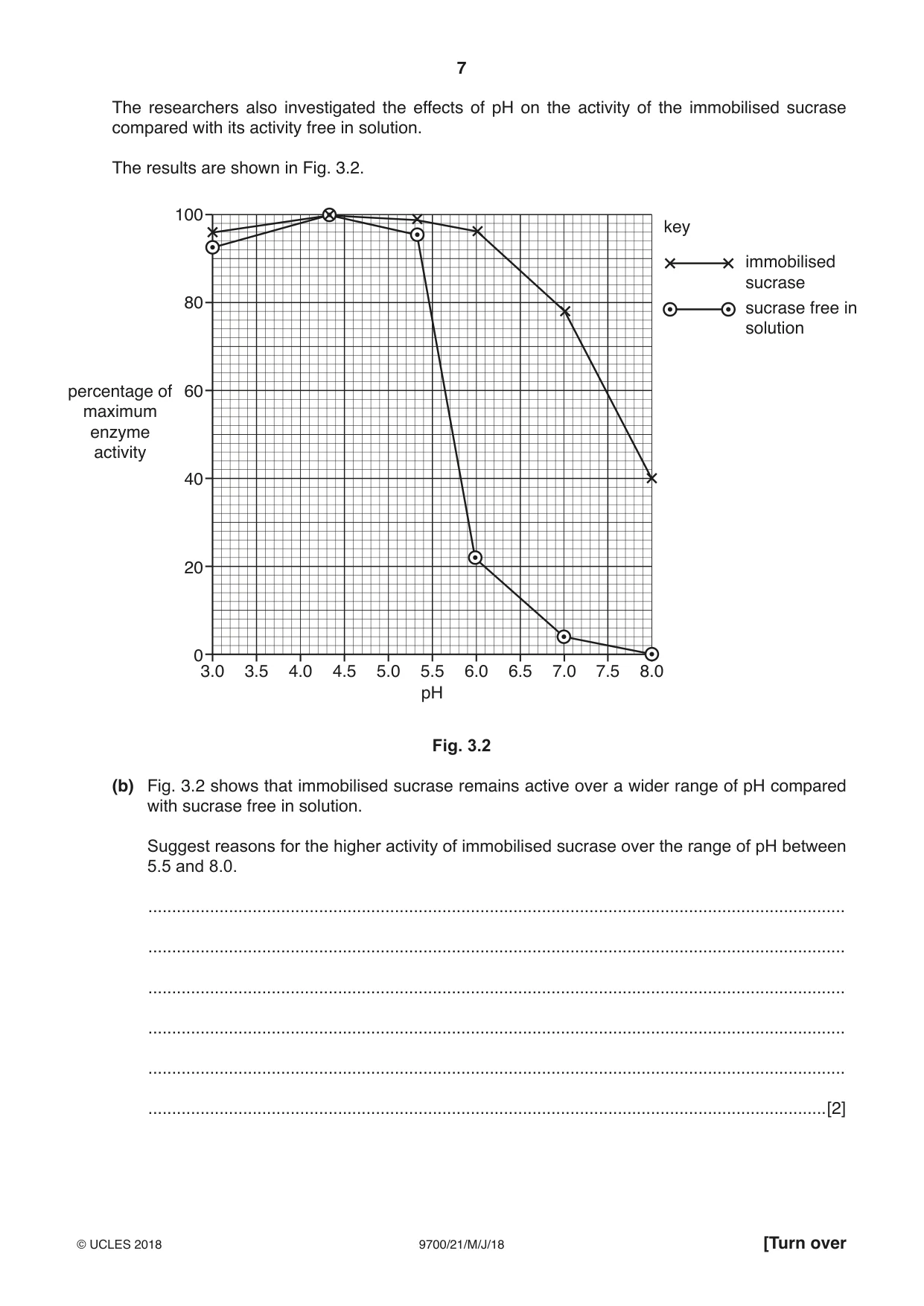 Cambridge A Level Biology 9700 2018 May/June Paper 2 · Variant 1 question paper, page 7 of 16