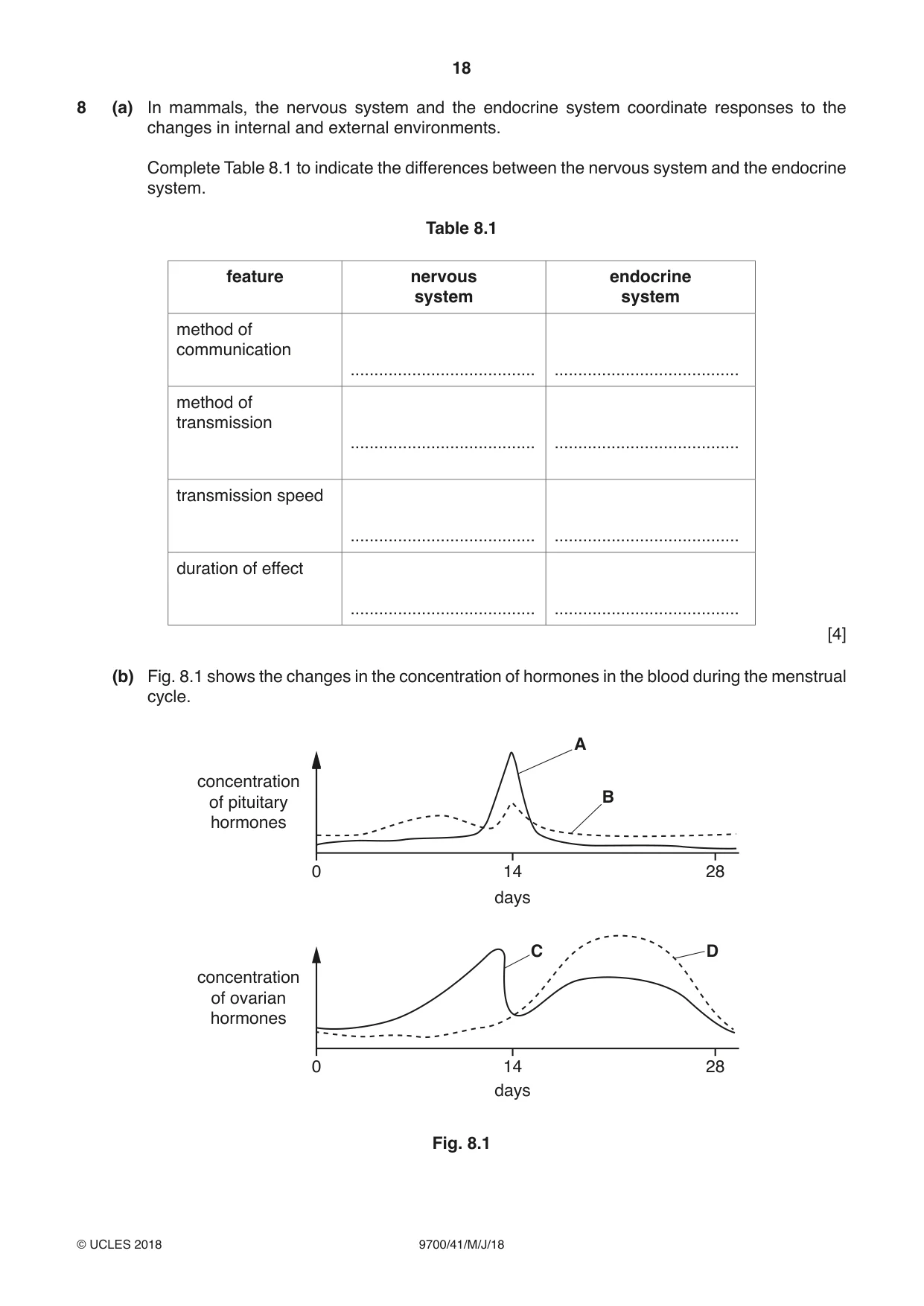 Cambridge A Level Biology 9700 2018 May/June Paper 4 · Variant 1 question paper, page 18 of 24