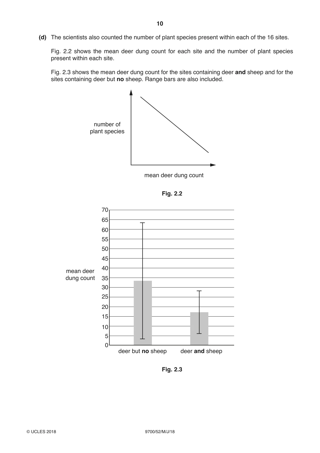 Cambridge A Level Biology 9700 2018 May/June Paper 5 · Variant 2 question paper, page 10 of 12