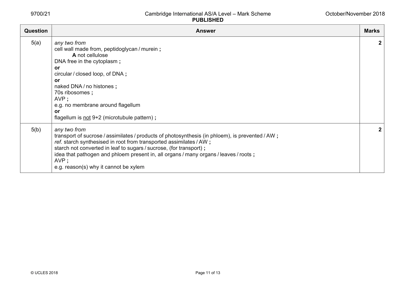 Mark scheme, page 11 of 13