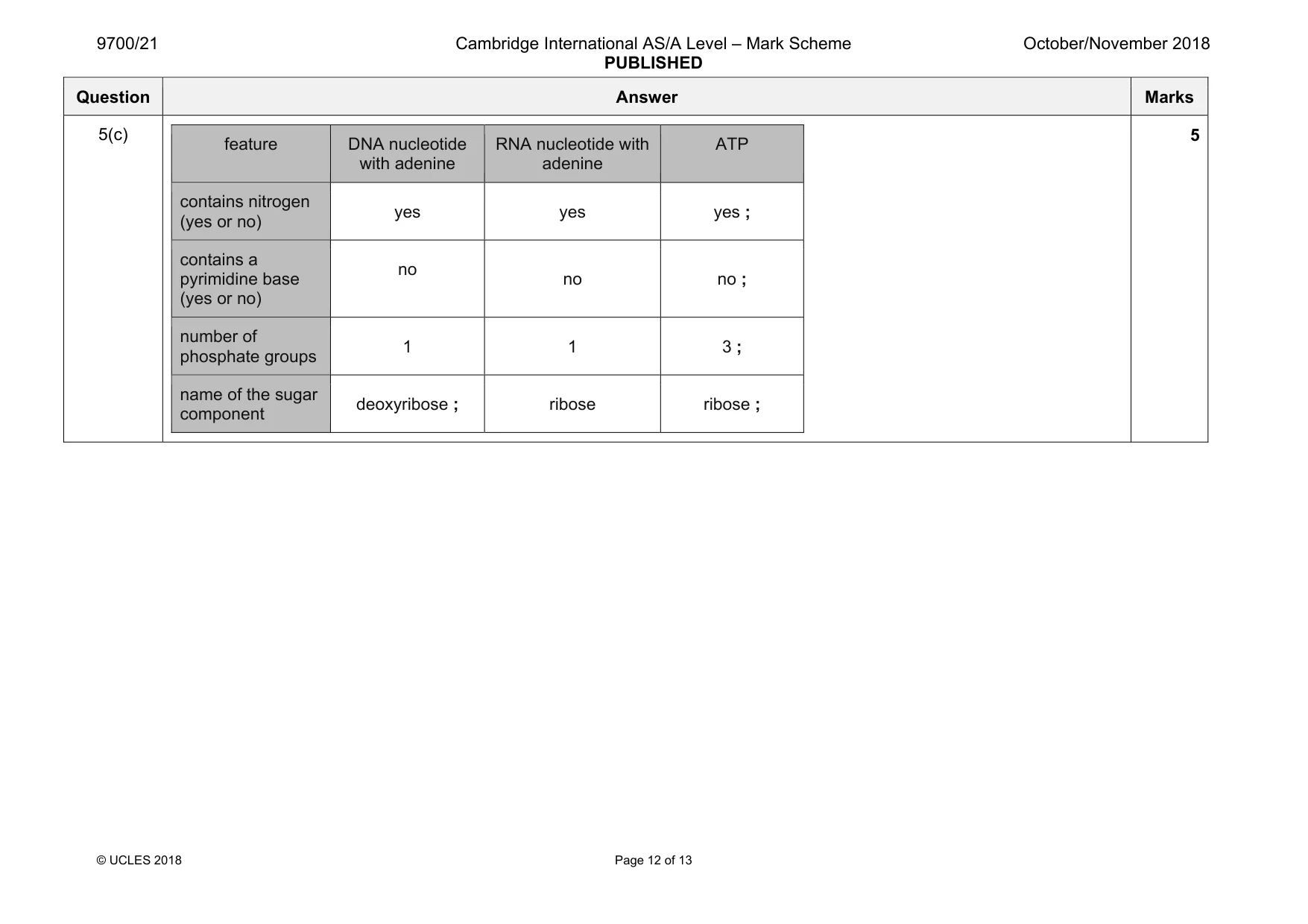 Mark scheme, page 12 of 13