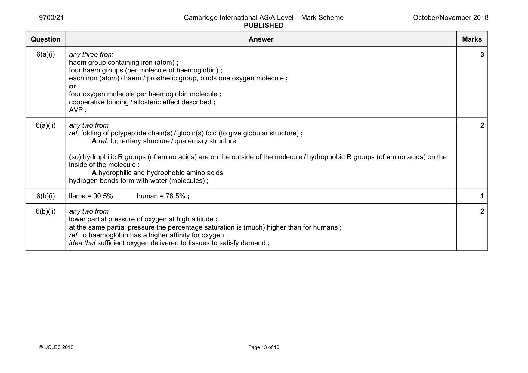 Mark scheme, page 13 of 13
