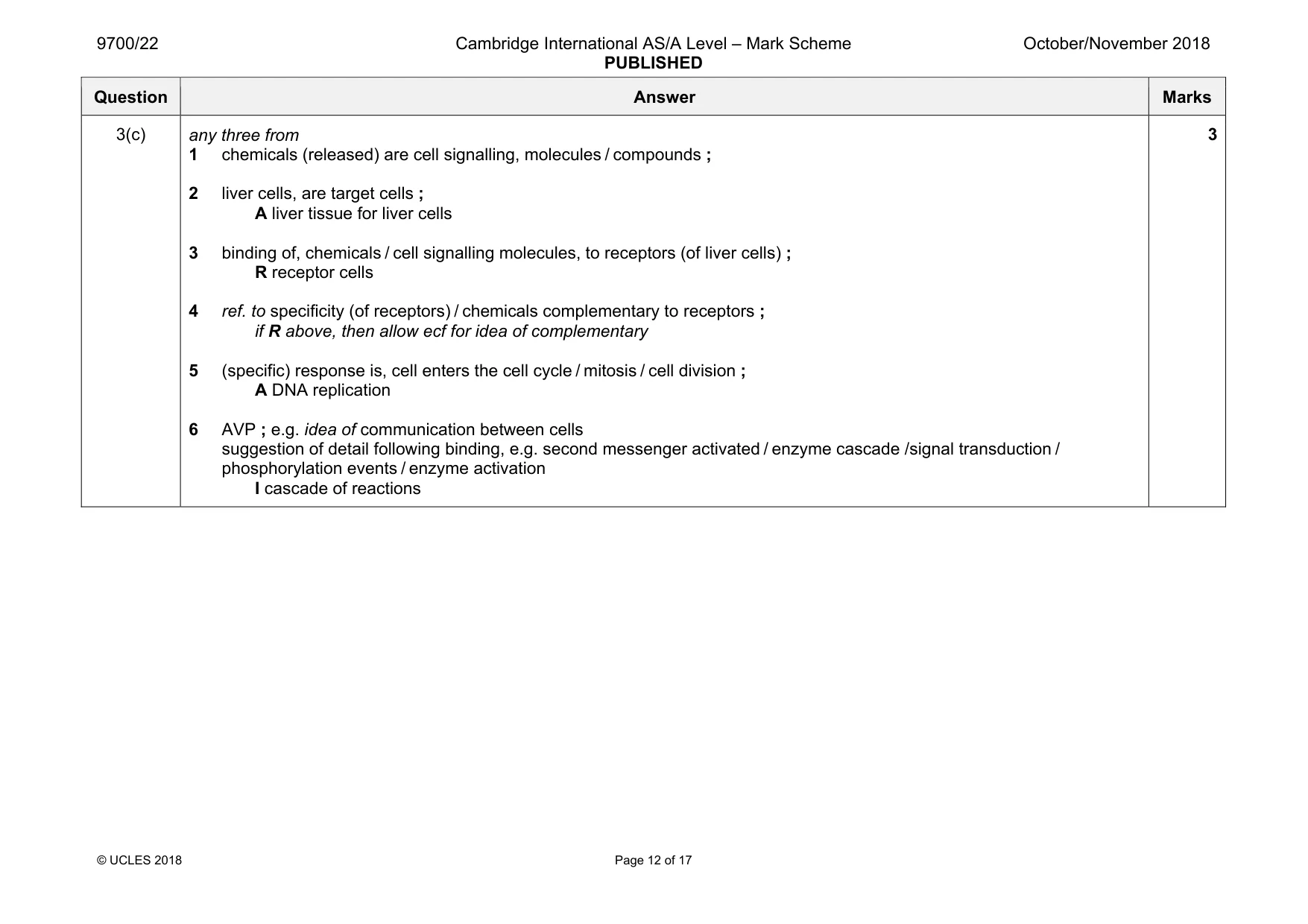 Mark scheme, page 12 of 17