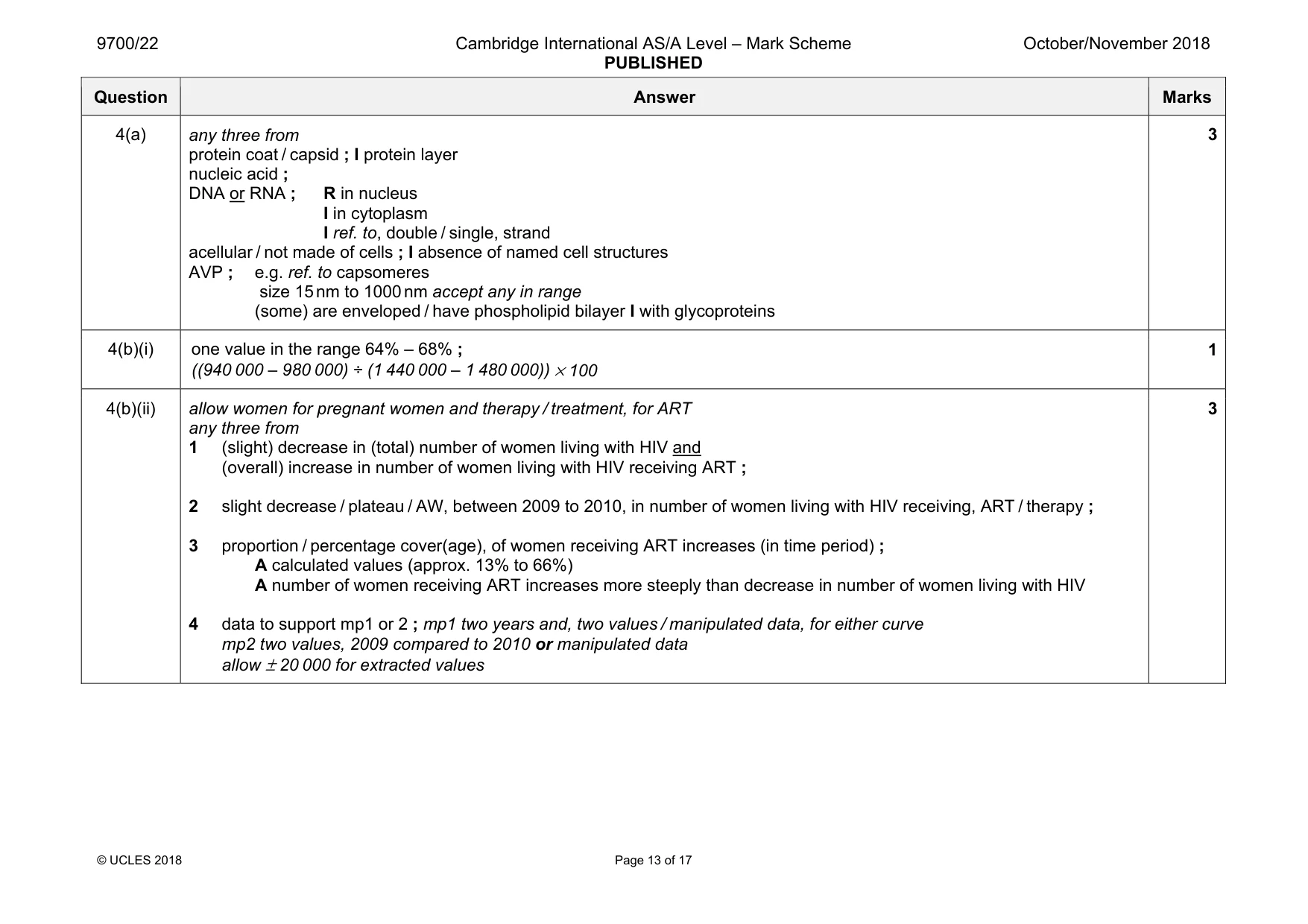 Mark scheme, page 13 of 17
