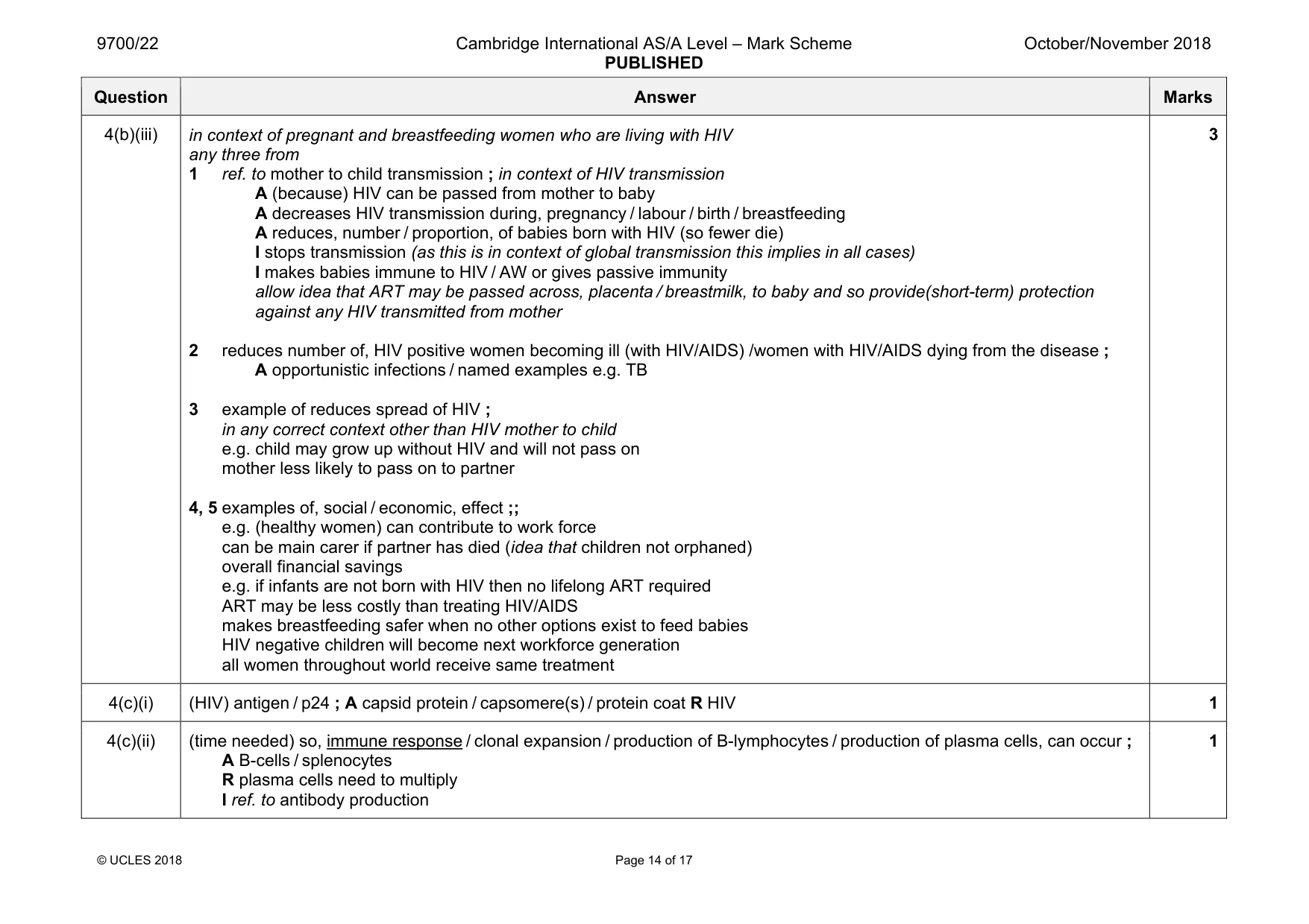 Mark scheme, page 14 of 17