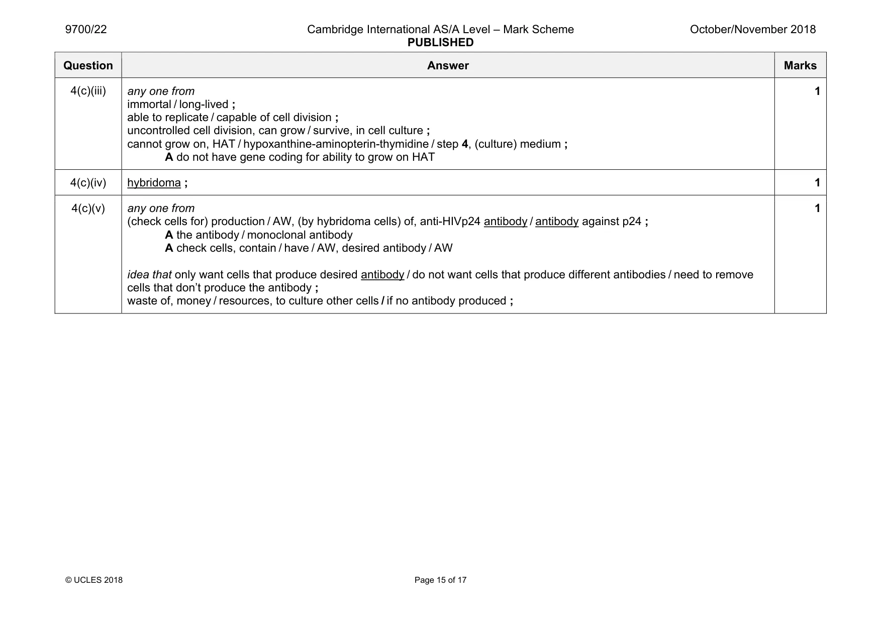 Mark scheme, page 15 of 17