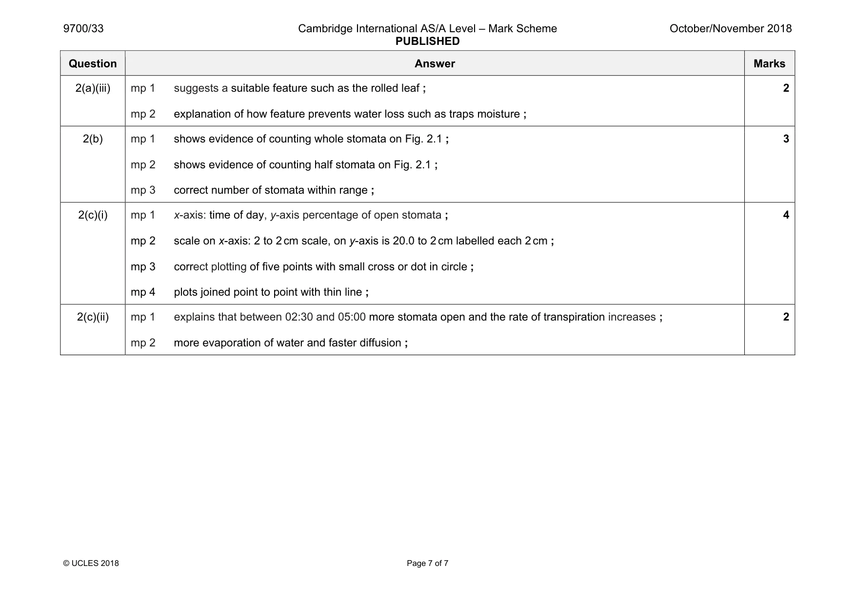 Mark scheme, page 7 of 7