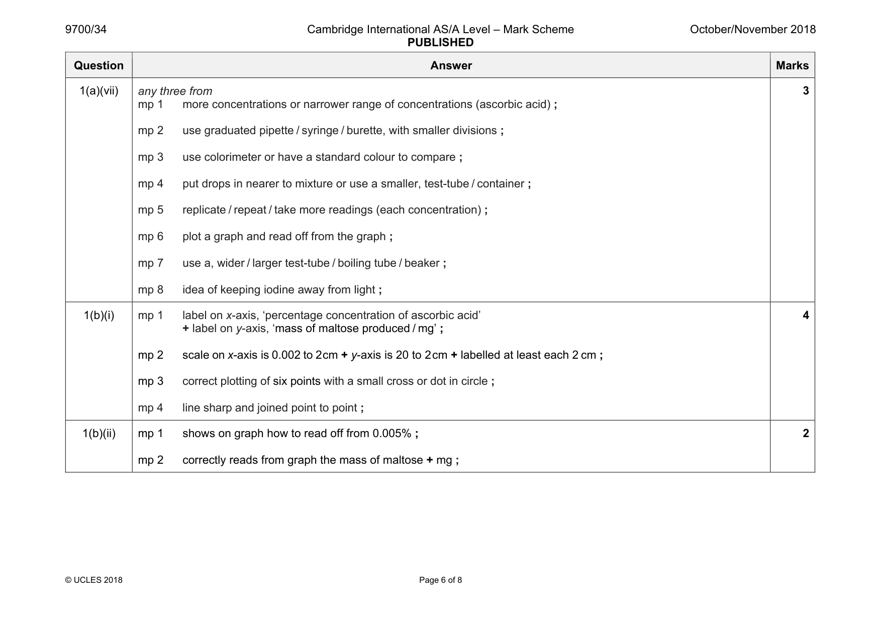 Mark scheme, page 6 of 8