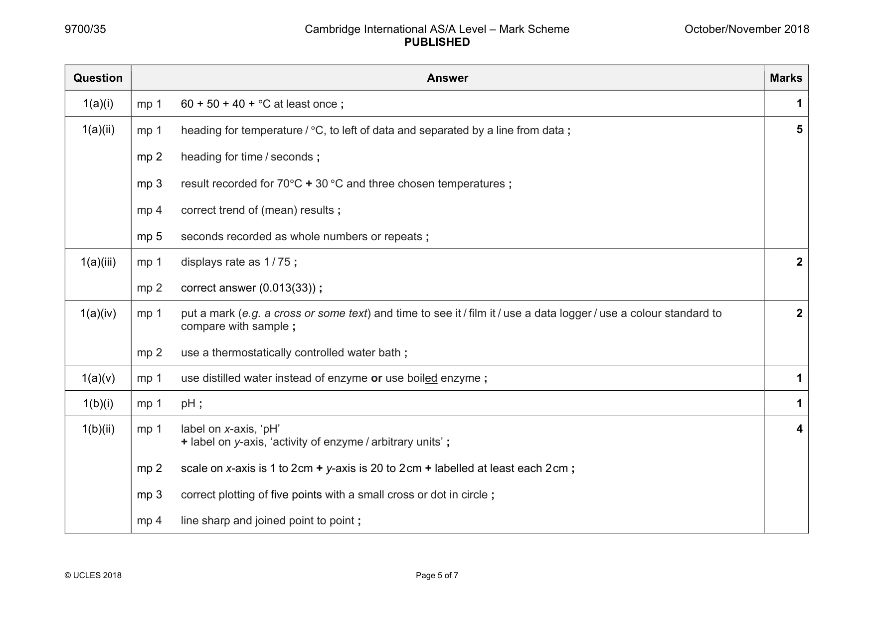 Mark scheme, page 5 of 7