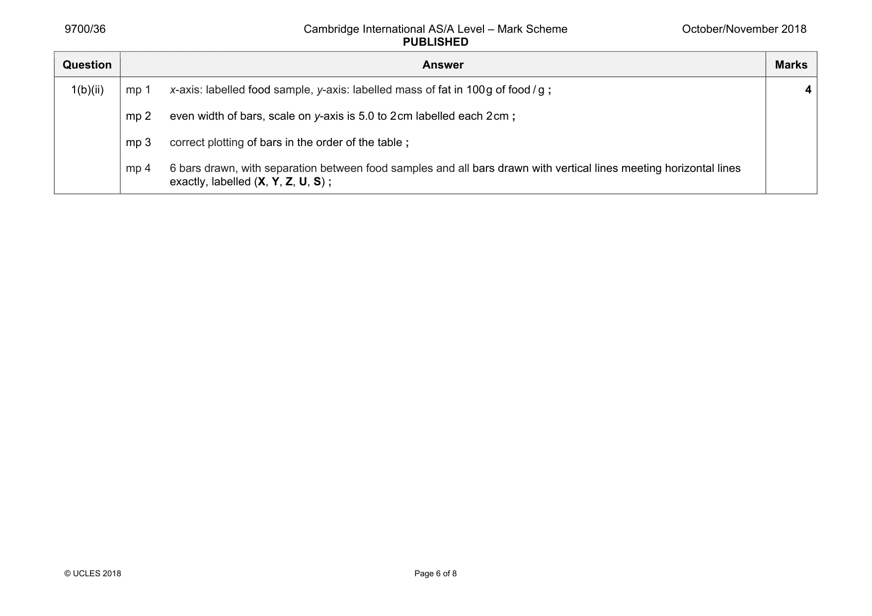 Mark scheme, page 6 of 8