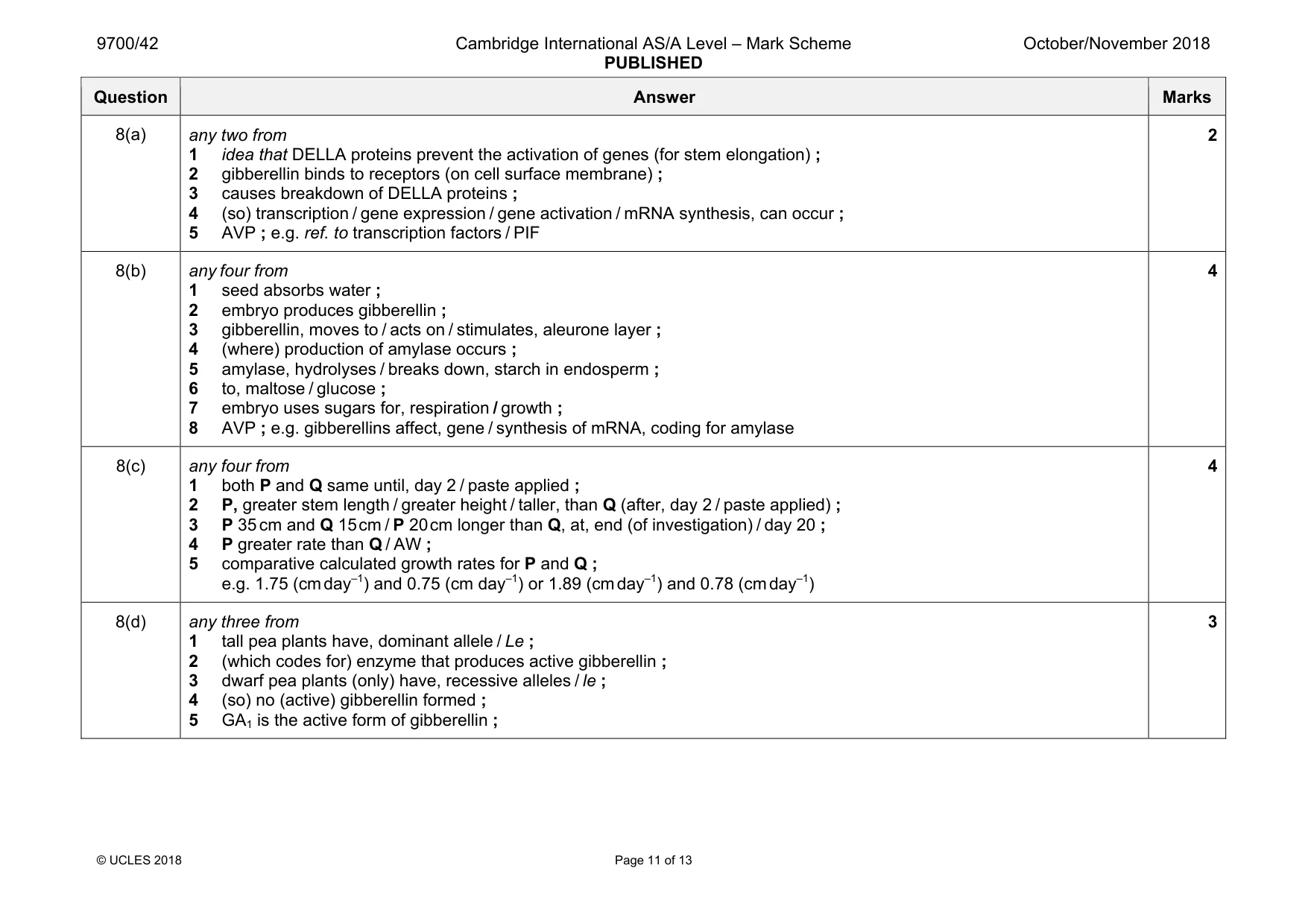 Mark scheme, page 11 of 13