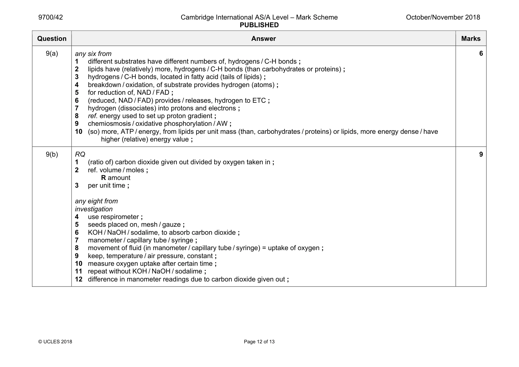 Mark scheme, page 12 of 13