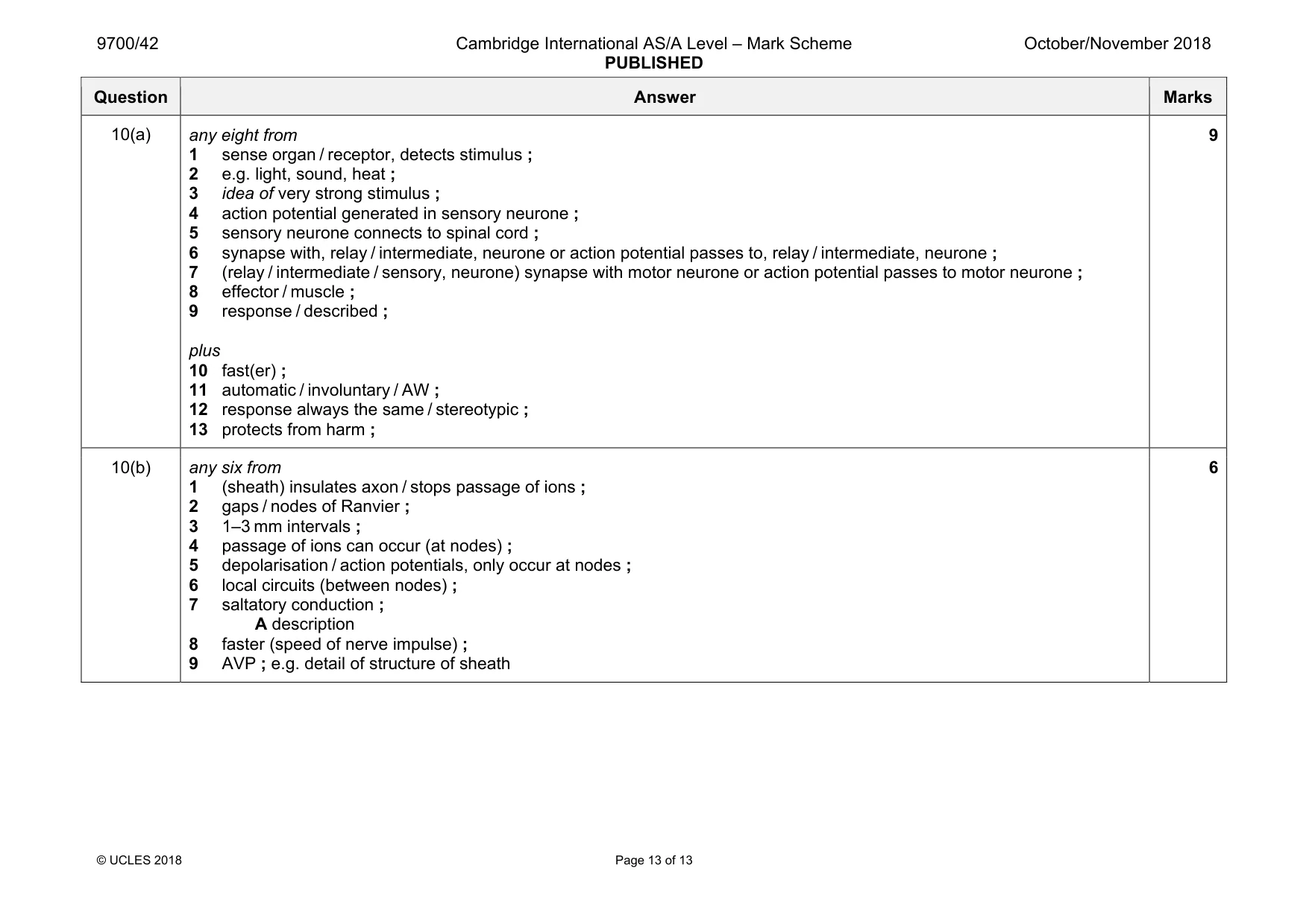 Mark scheme, page 13 of 13