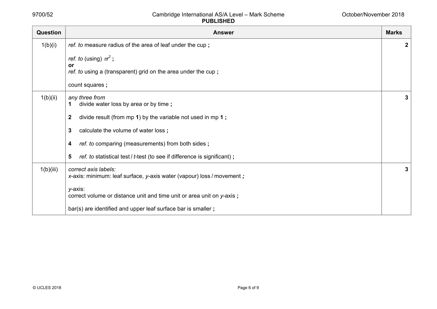Mark scheme, page 6 of 9