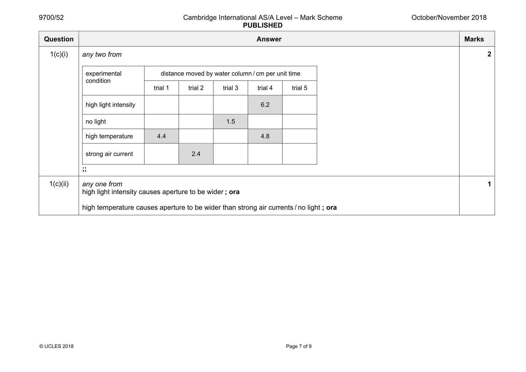 Mark scheme, page 7 of 9