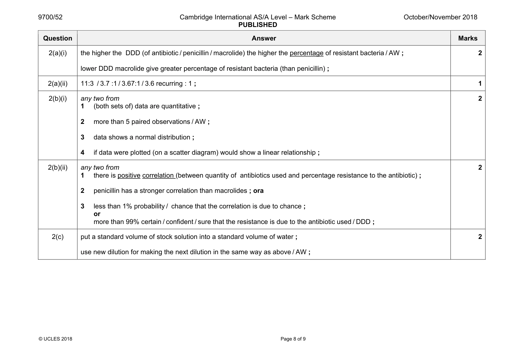 Mark scheme, page 8 of 9