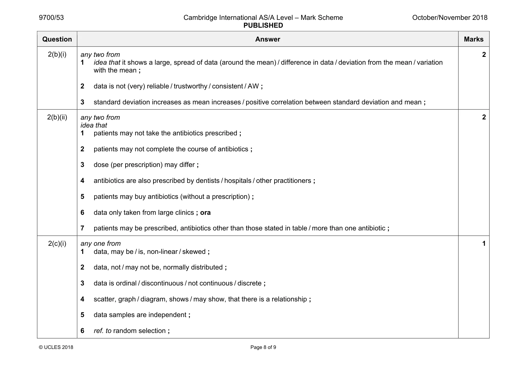 Mark scheme, page 8 of 9