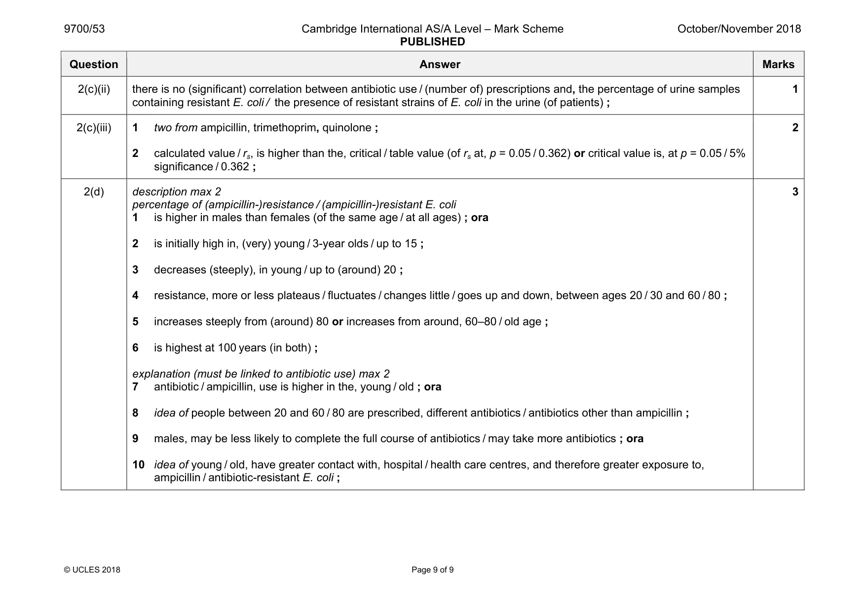 Mark scheme, page 9 of 9