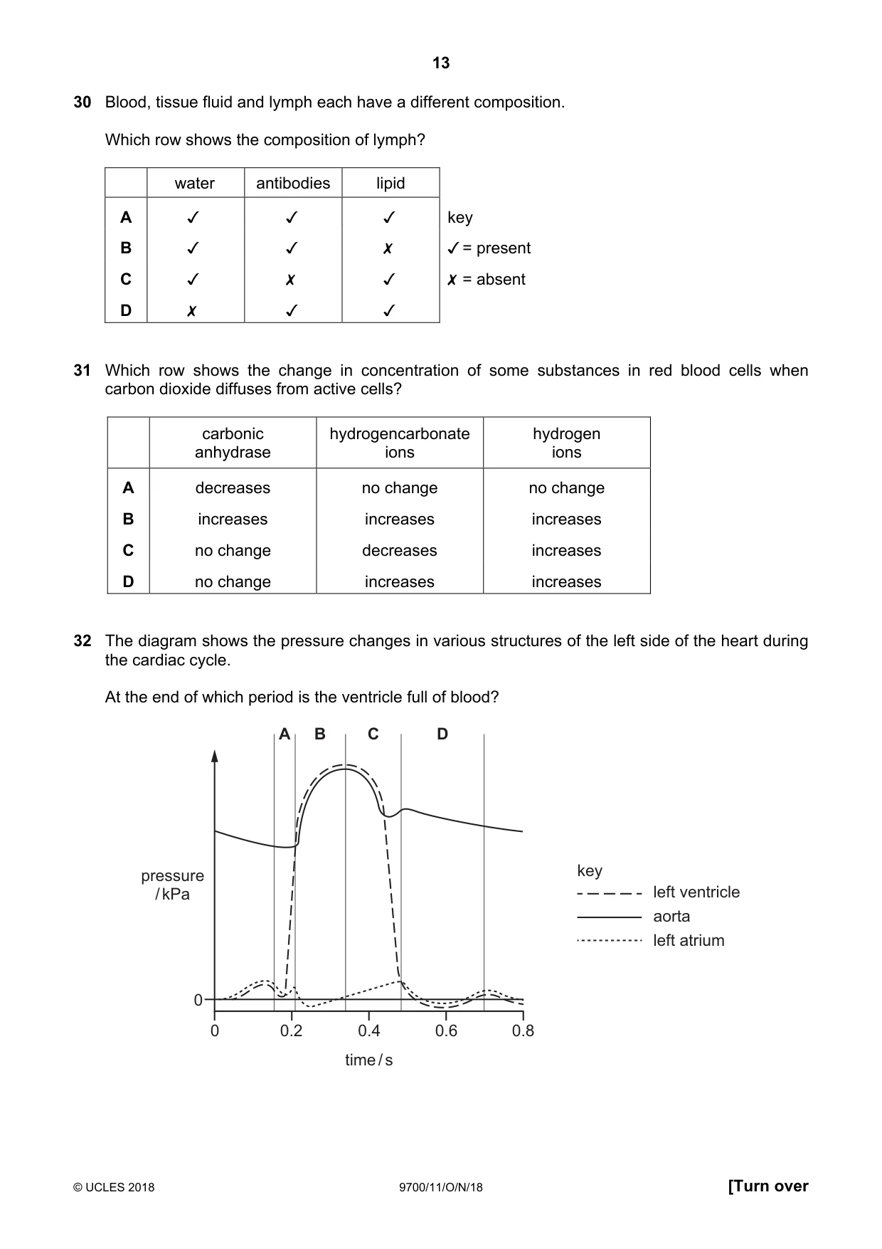 Cambridge A Level Biology 9700 2018 Oct/Nov Paper 1 · Variant 1 question paper, page 13 of 16
