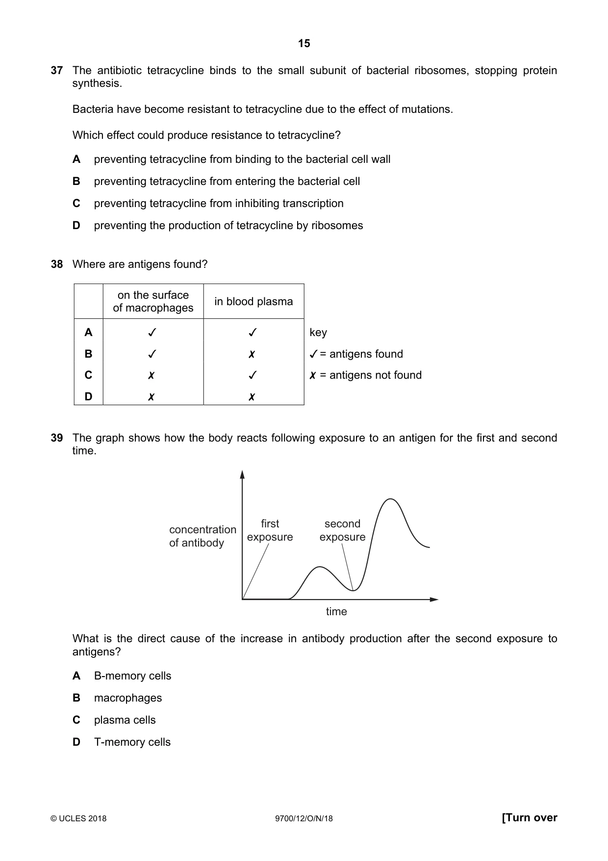 Cambridge A Level Biology 9700 2018 Oct/Nov Paper 1 · Variant 2 question paper, page 15 of 16