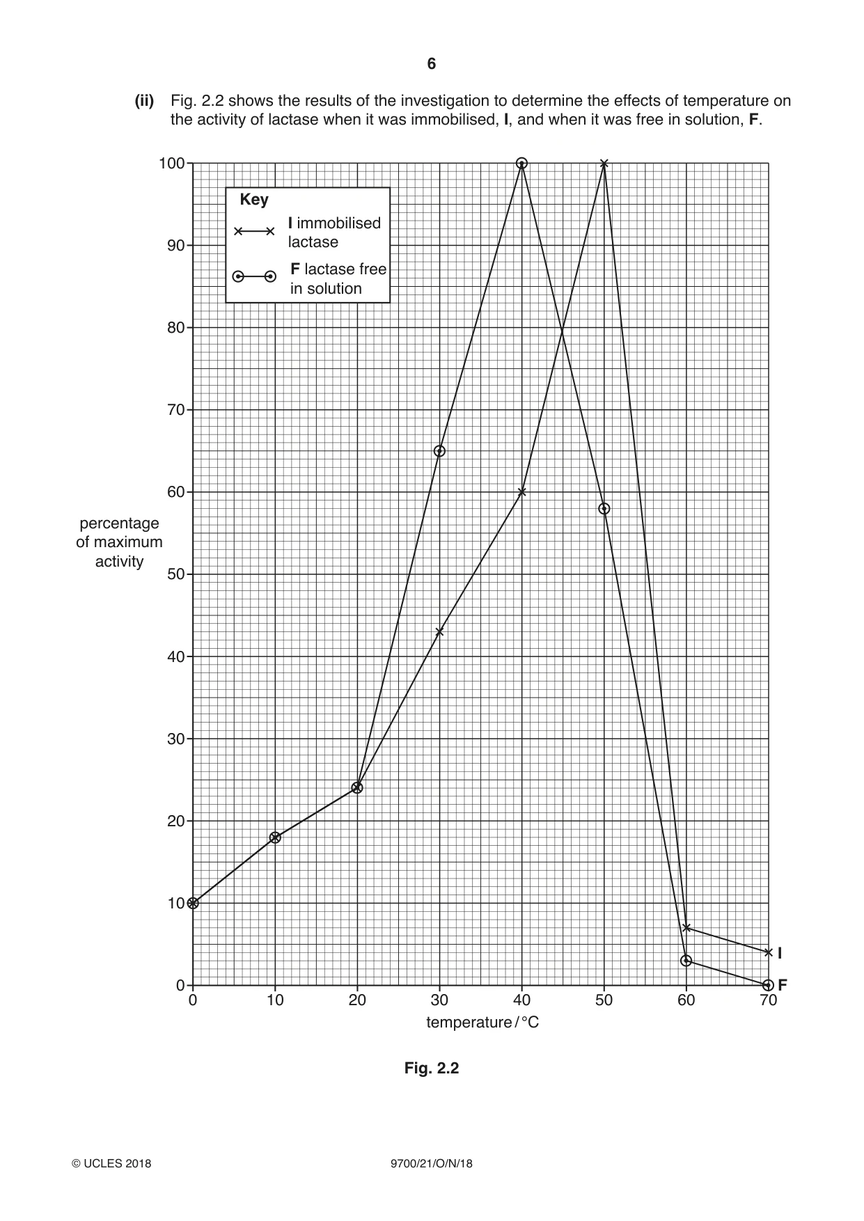 Cambridge A Level Biology 9700 2018 Oct/Nov Paper 2 · Variant 1 question paper, page 6 of 16
