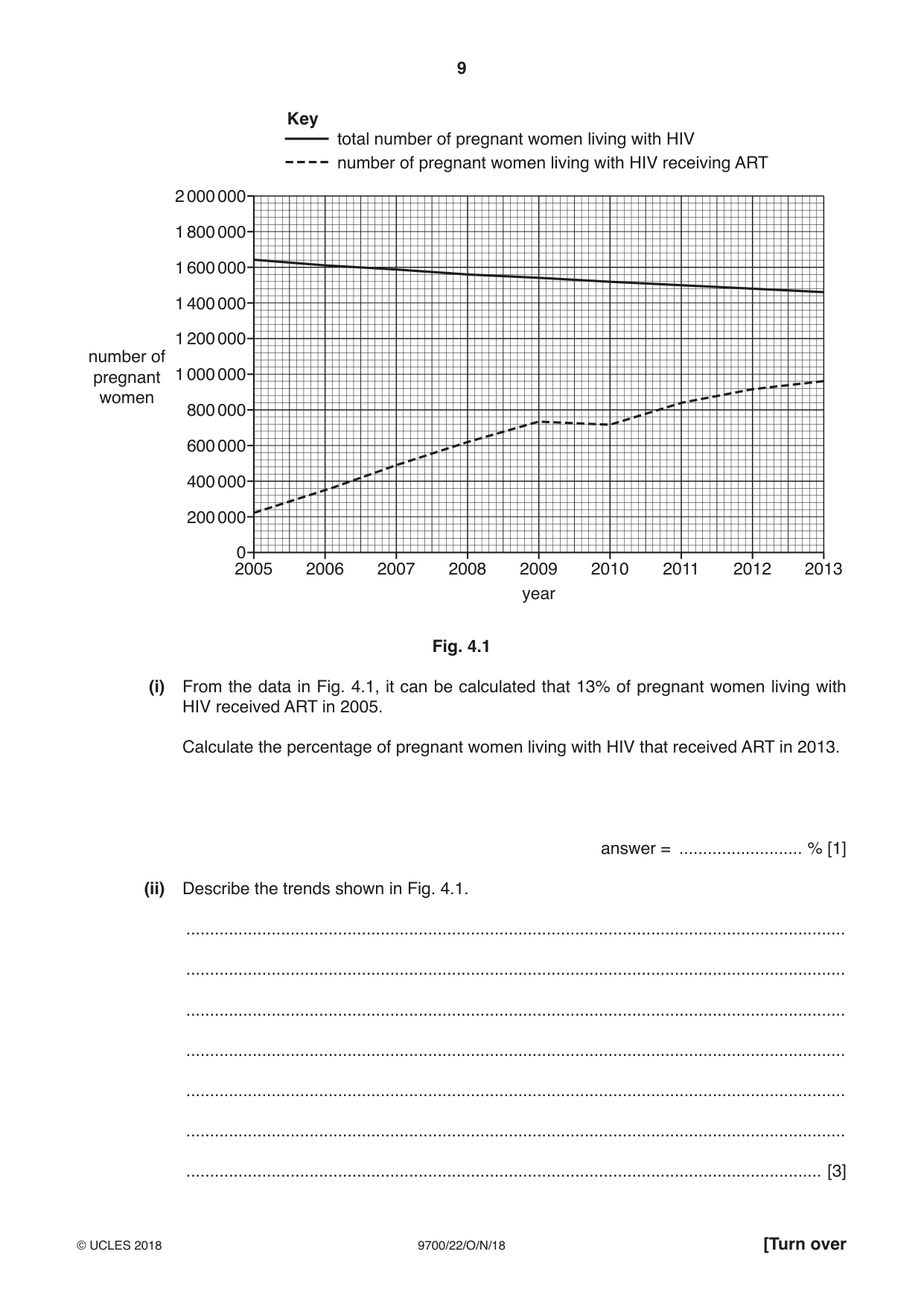 Cambridge A Level Biology 9700 2018 Oct/Nov Paper 2 · Variant 2 question paper, page 9 of 16