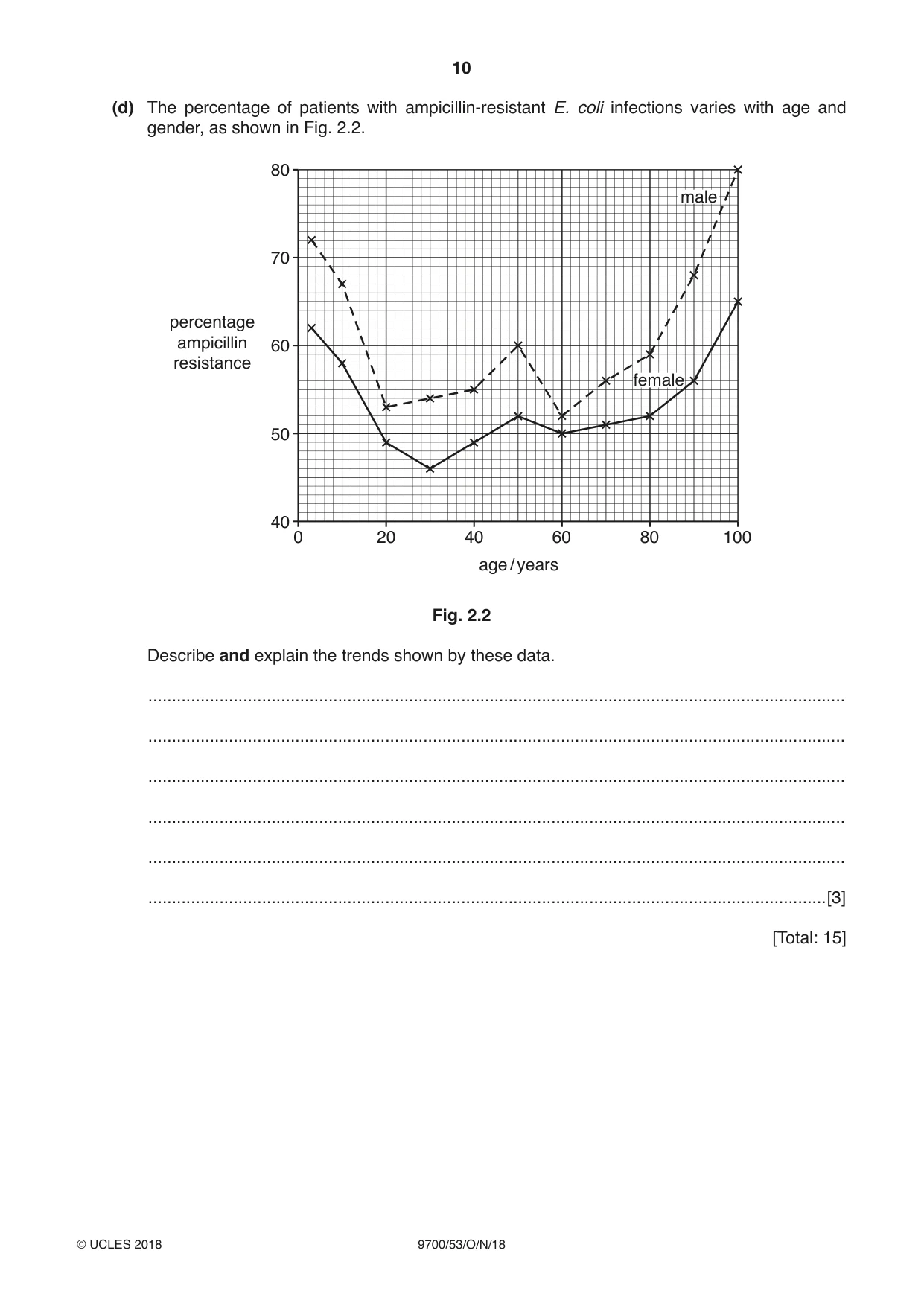 Cambridge A Level Biology 9700 2018 Oct/Nov Paper 5 · Variant 3 question paper, page 10 of 12