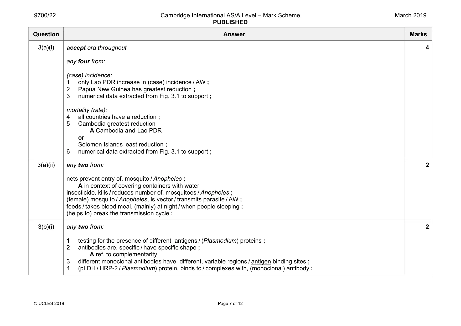 Mark scheme, page 7 of 12