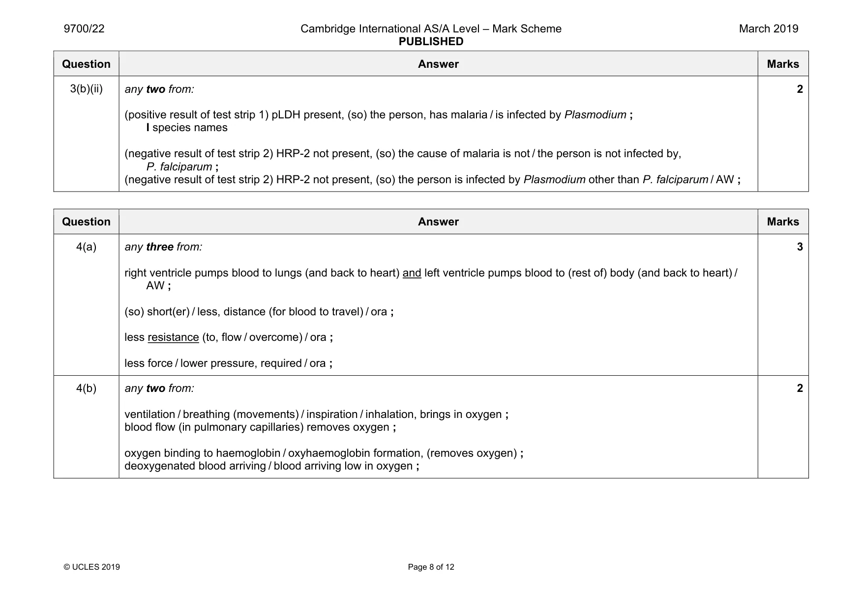 Mark scheme, page 8 of 12