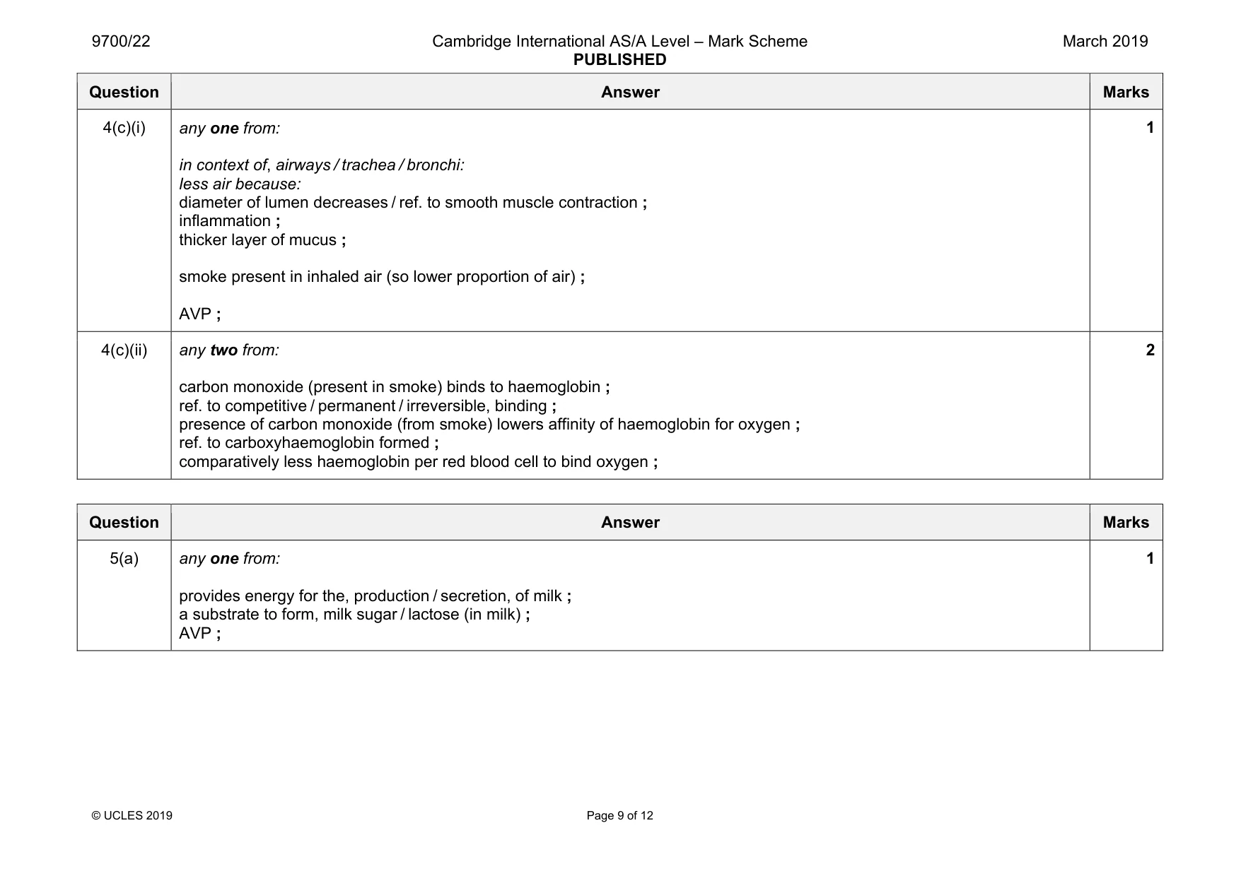Mark scheme, page 9 of 12
