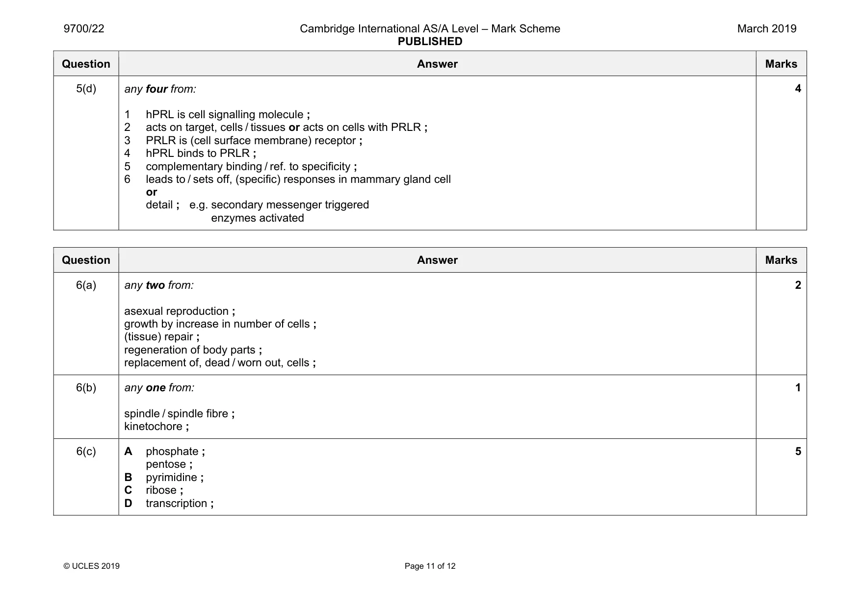 Mark scheme, page 11 of 12
